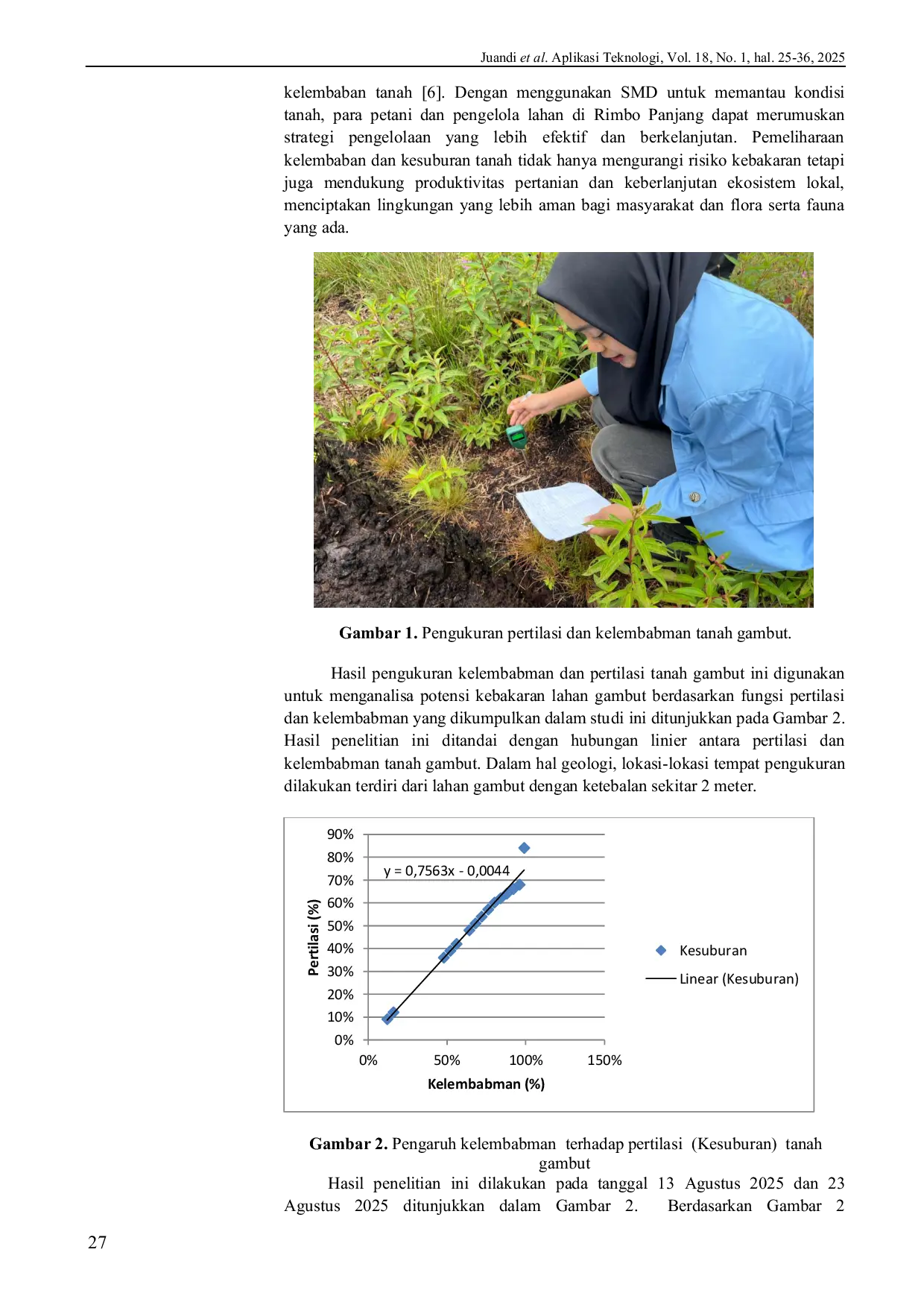 JURIS Mitigasi Kebakaran Melalui Informasi Muka Air Tanah dan Kelembaban Lahan Gambut