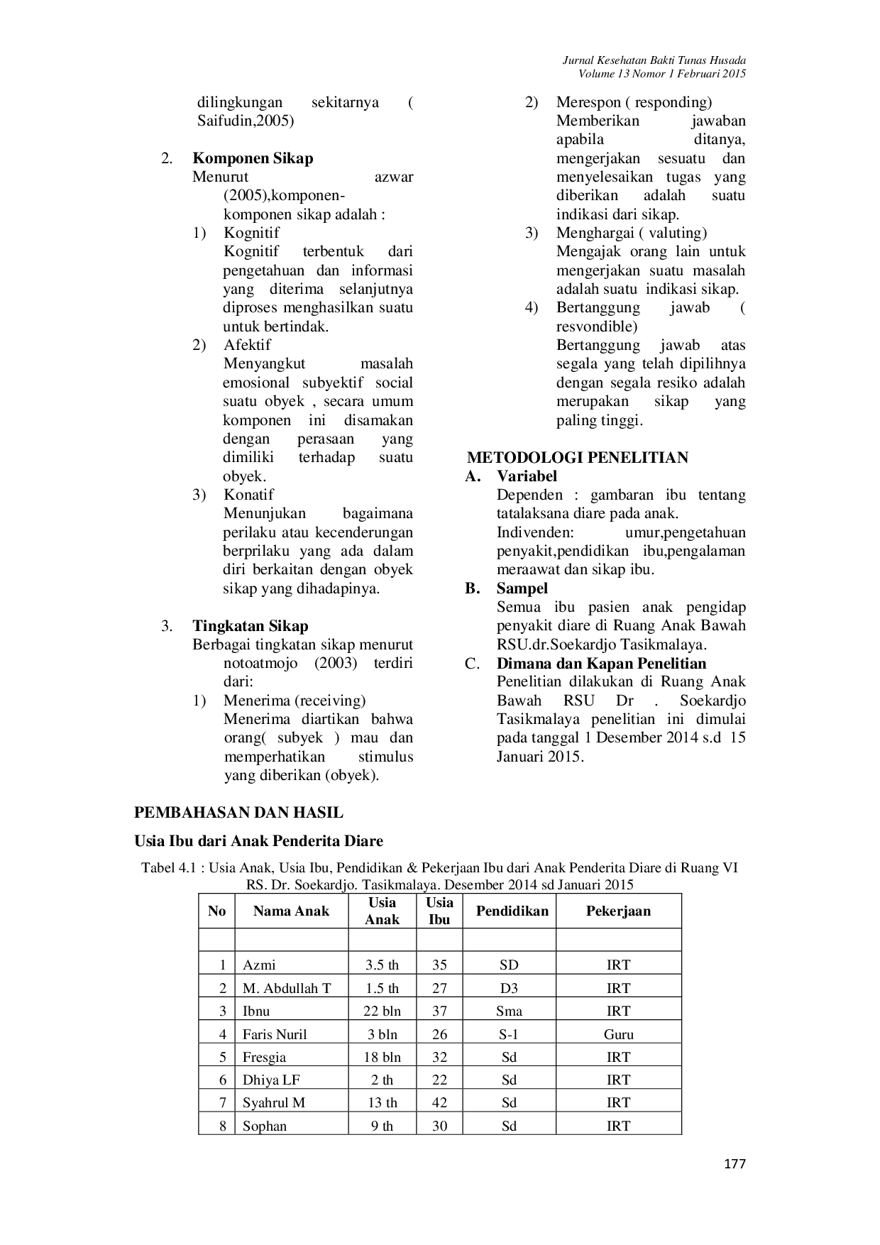 JURIS Gambar Pengetahuan Pengalaman Sikap Ibu Terhadap Tatalaksana Diare Pada Anak Penderita Diare Di Ruang Anak Bawah RSUD Dr Soekardjo Tasikmalaya