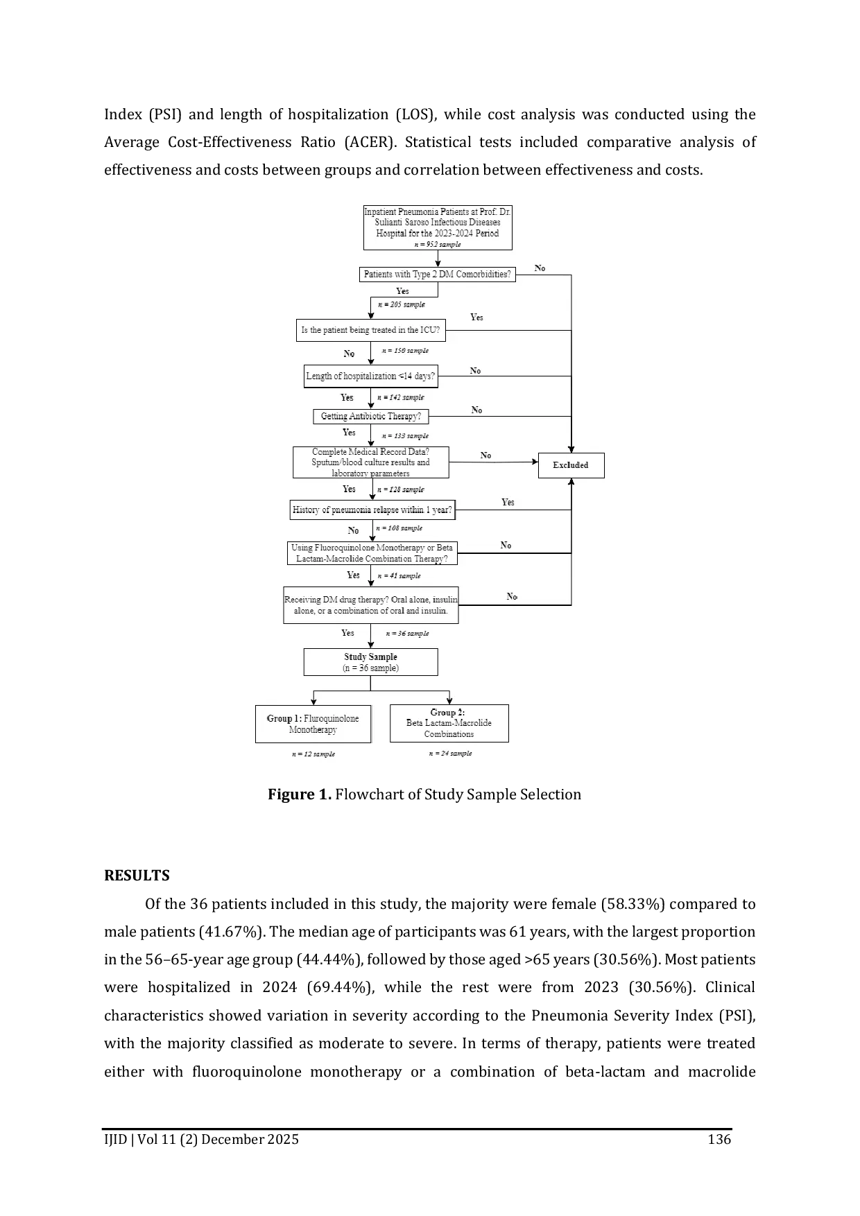JURIS Analisis Efektivitas Biaya Antibiotik pada Pasien Pneumonia dengan Diabetes Mellitus Tipe 2