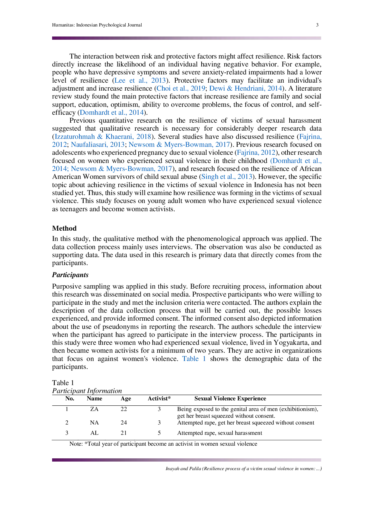 JURIS Resilience process of a victim sexual violence in women Transformation from victim to activist