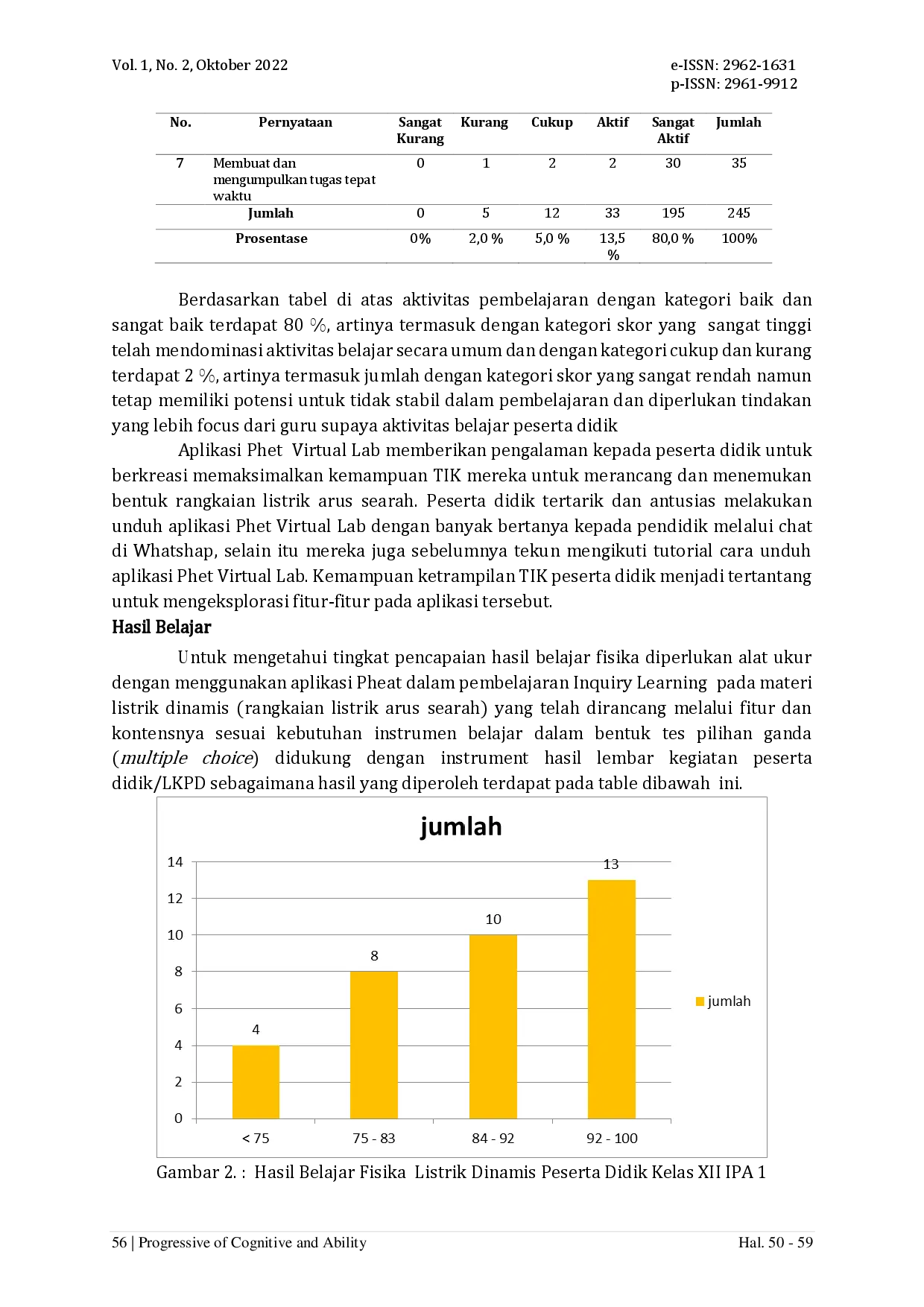 juris Kegiatan Bongkar Pasang melalui Aplikasi Phet Virtual Laboratory pada Listrik Dinamis