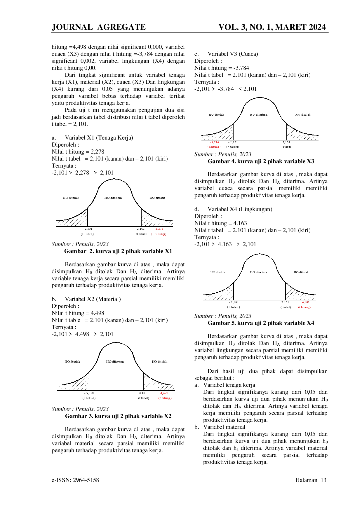 JURIS Pengaruh Produktivitas Tenaga Kerja Terhadap Proyek Pembangunan Gedung Ruang Kelas Baru RKB Madrasah Ibtidaiyah Negeri 5 Maluku Tengah