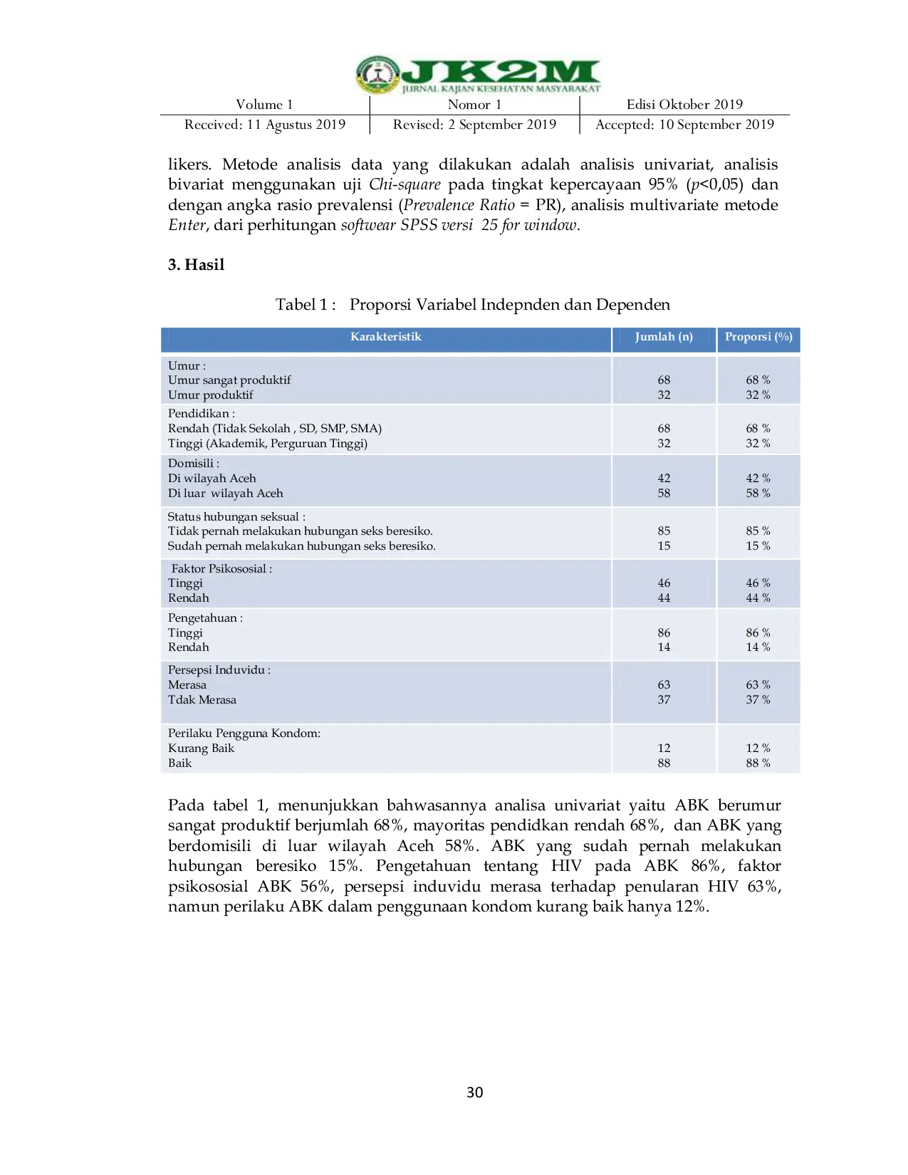 JURIS Determinan Perilaku Penggunaan Kondom Dalam Upaya Pencegahan Human Immunodeficiency Virus HIV Pada Anak Buah Kapal ABK