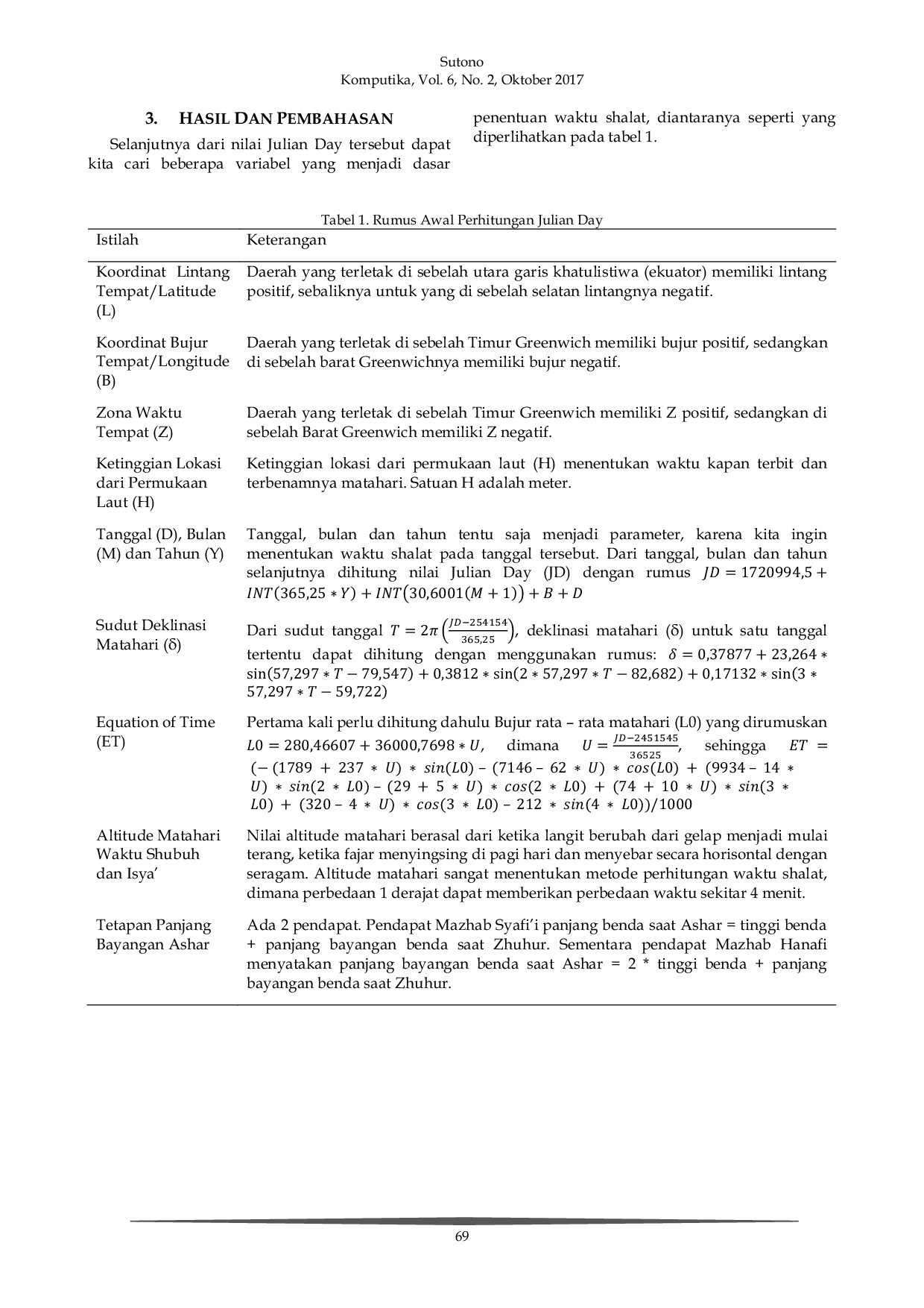 JURIS Implementasi Julian Day dalam Penentuan Waktu Shalat