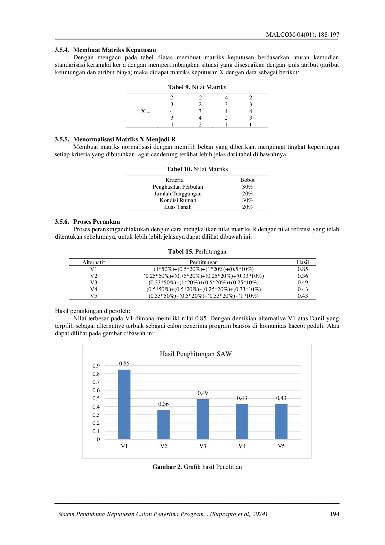 juris Sistem Pendukung Keputusan Calon Penerima Program Bantuan Sosial BANSOS Menggunakan Metode Simple Additive Weighting SAW