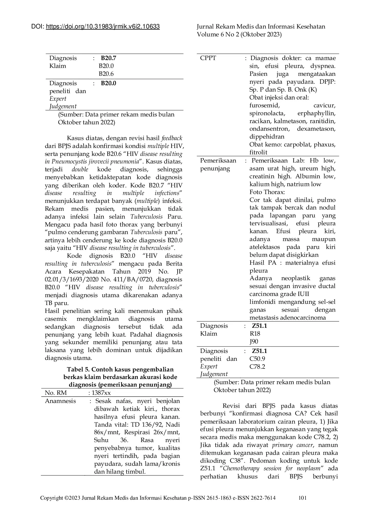 JURIS Determinan Pengembalian Berkas Klaim Berdasarkan Akurasi Kode Diagnosis Pasien Rawat Inap BPJS Kesehatan di RSI Sultan Agung Semarang