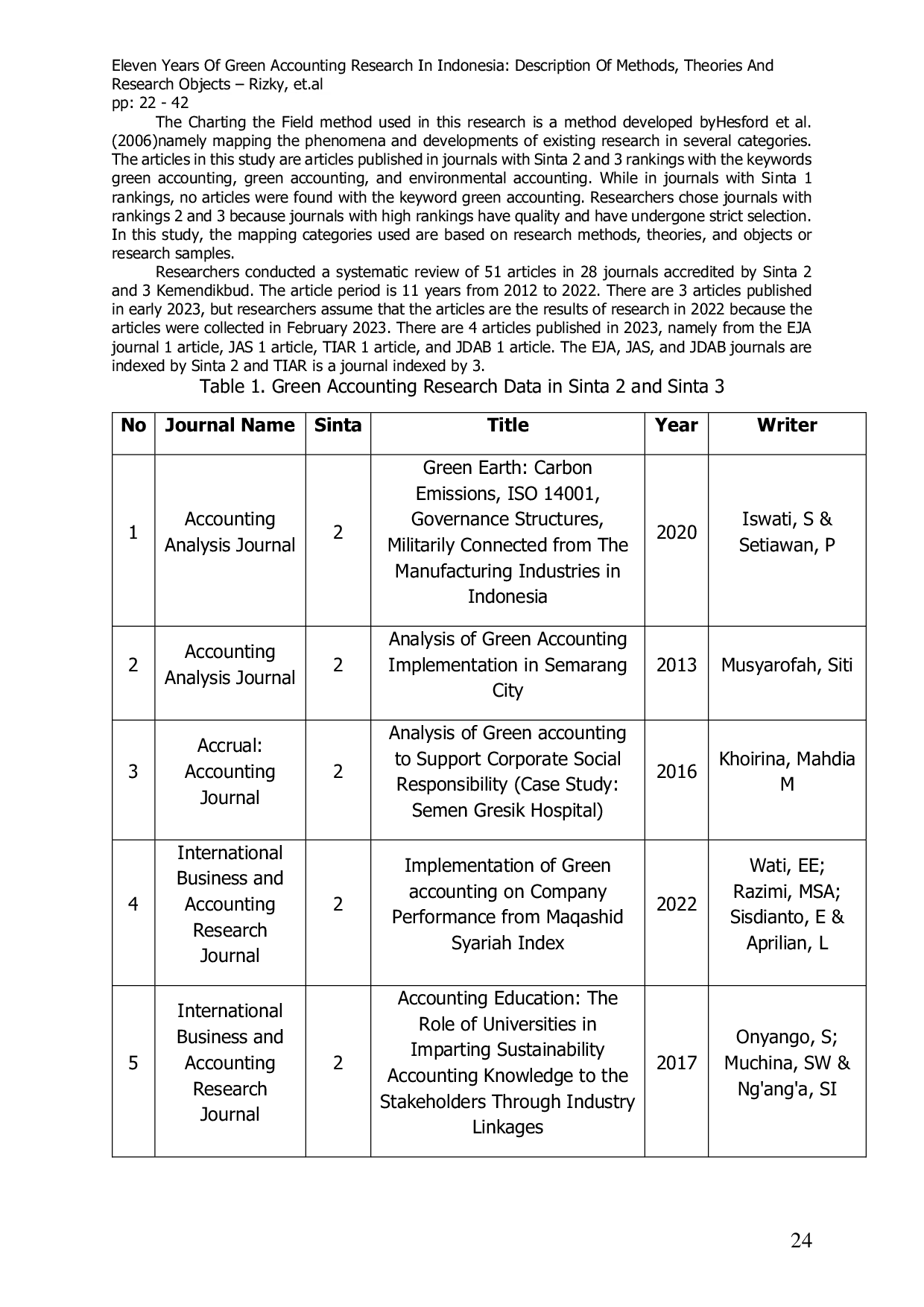 JURIS Eleven Years of Green Accounting Research in Indonesia Description of Methods Theories and Research Objects