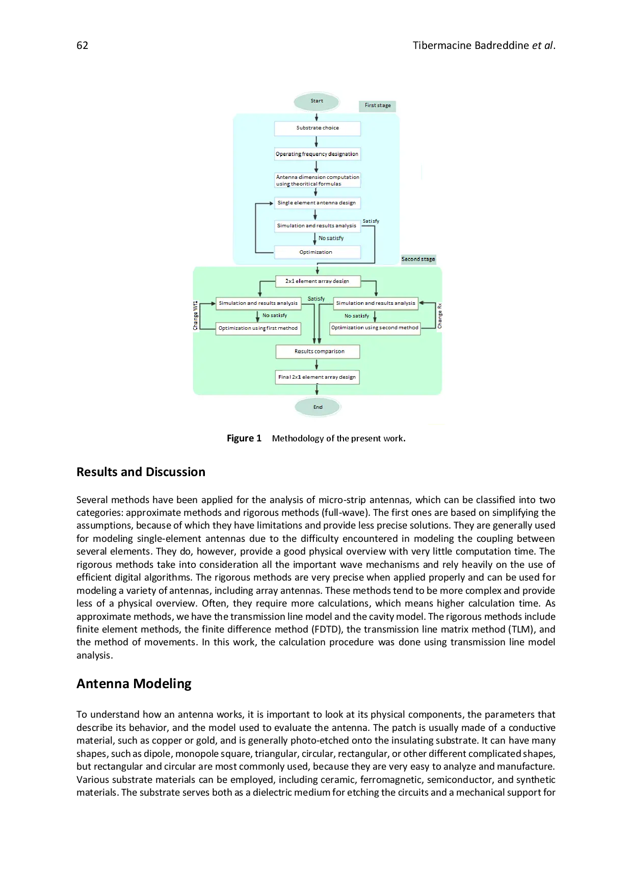 juris Design of a Novel Efficient High Gain Ultra Wide Band Slotted H Shaped Printed 2 1 Array Antenna for Millimeter Wave Applications with Improvement of Bandwidth and Gain via the Feed Line and Elliptica