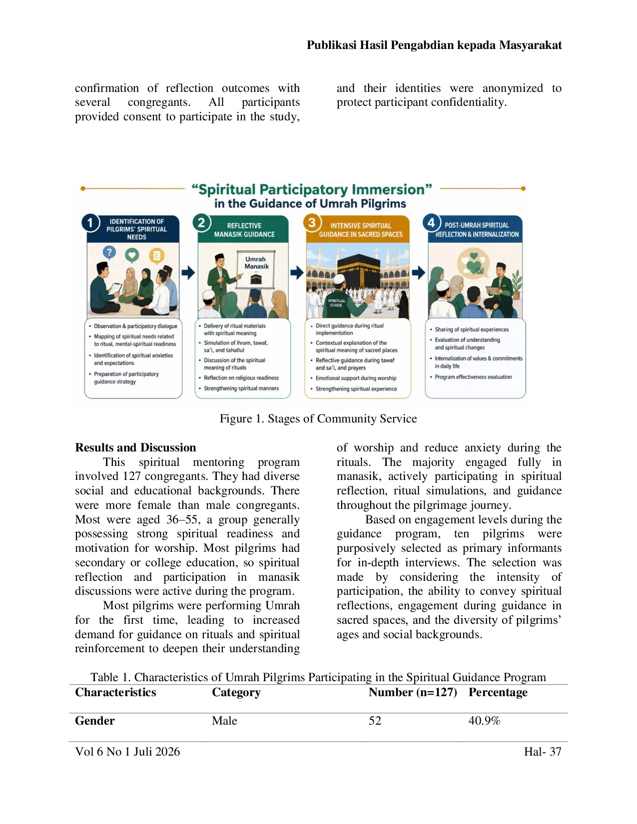 JURIS Transformational Spiritual Learning in Umrah Guidance A Participatory Immersion Spiritual Approach for Indonesian Umrah Pilgrims