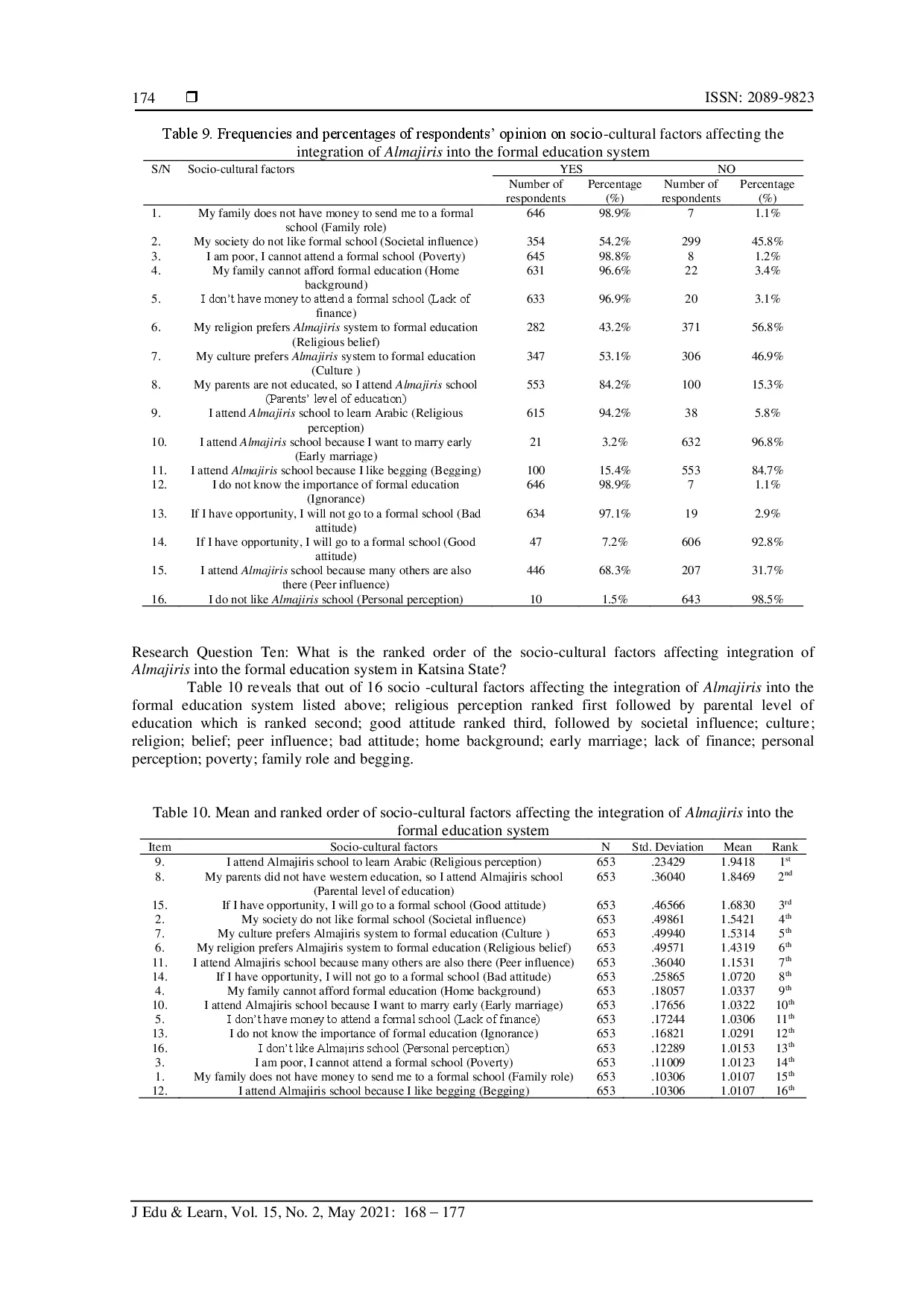 juris Assessing socio cultural factors affecting integration of Almajiris into formal education system in Katsina state Nigeria
