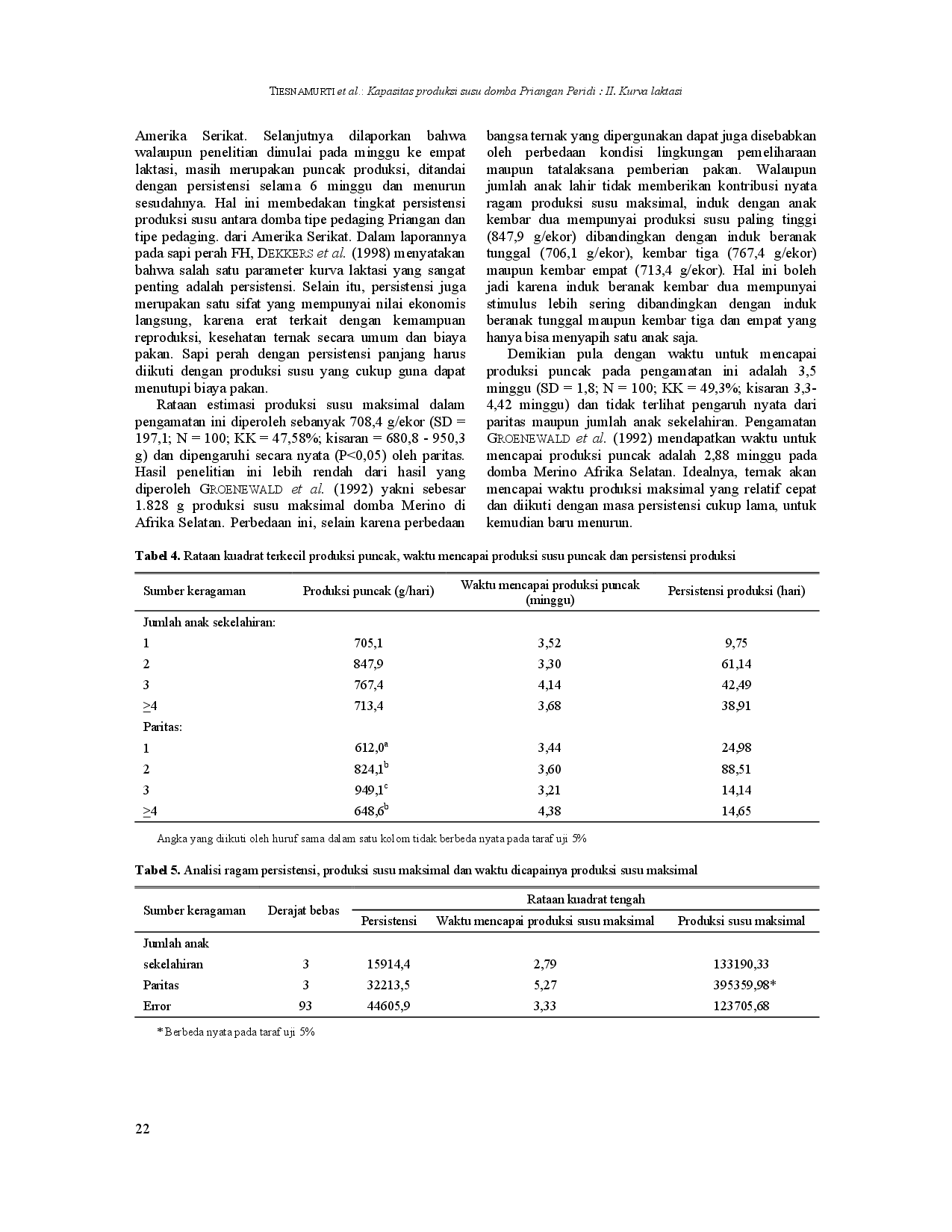 juris Milk production capacity of priangan prolific sheep II The lactation curve
