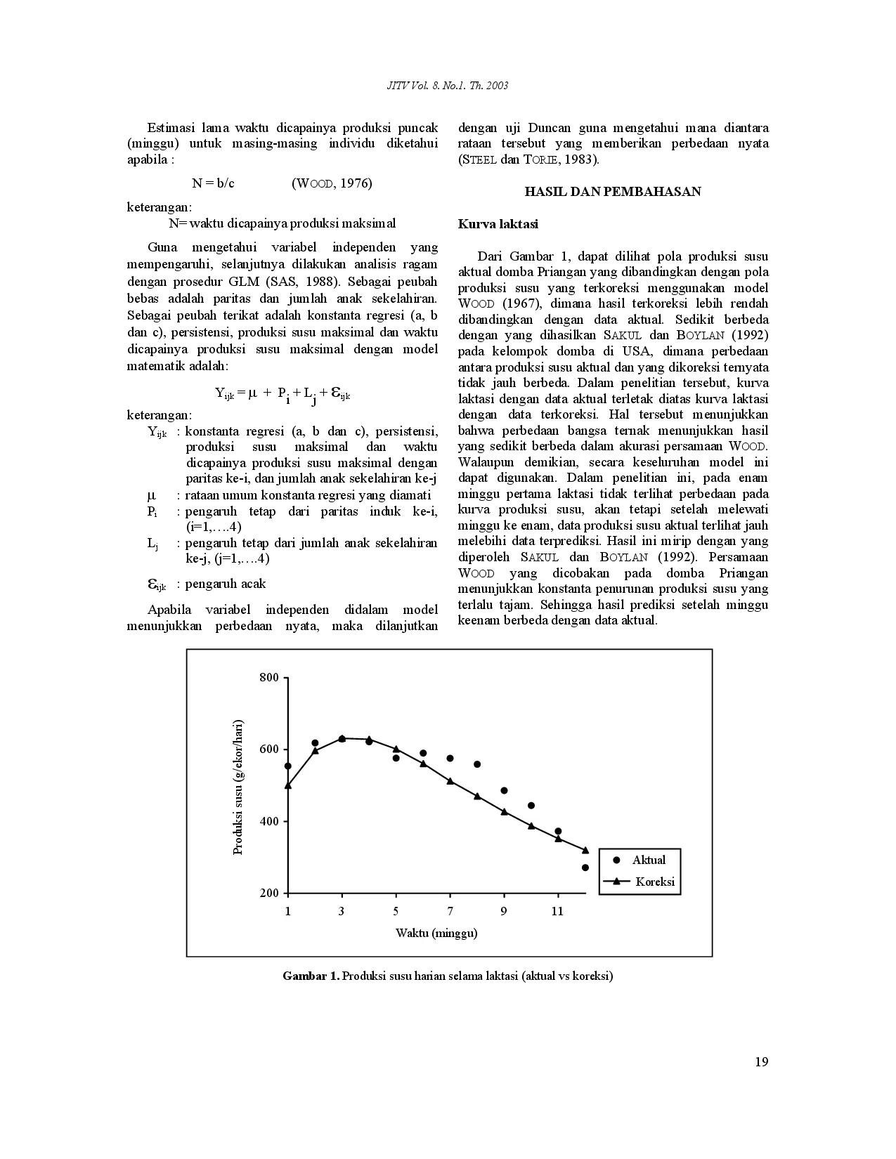 juris Milk production capacity of priangan prolific sheep II The lactation curve