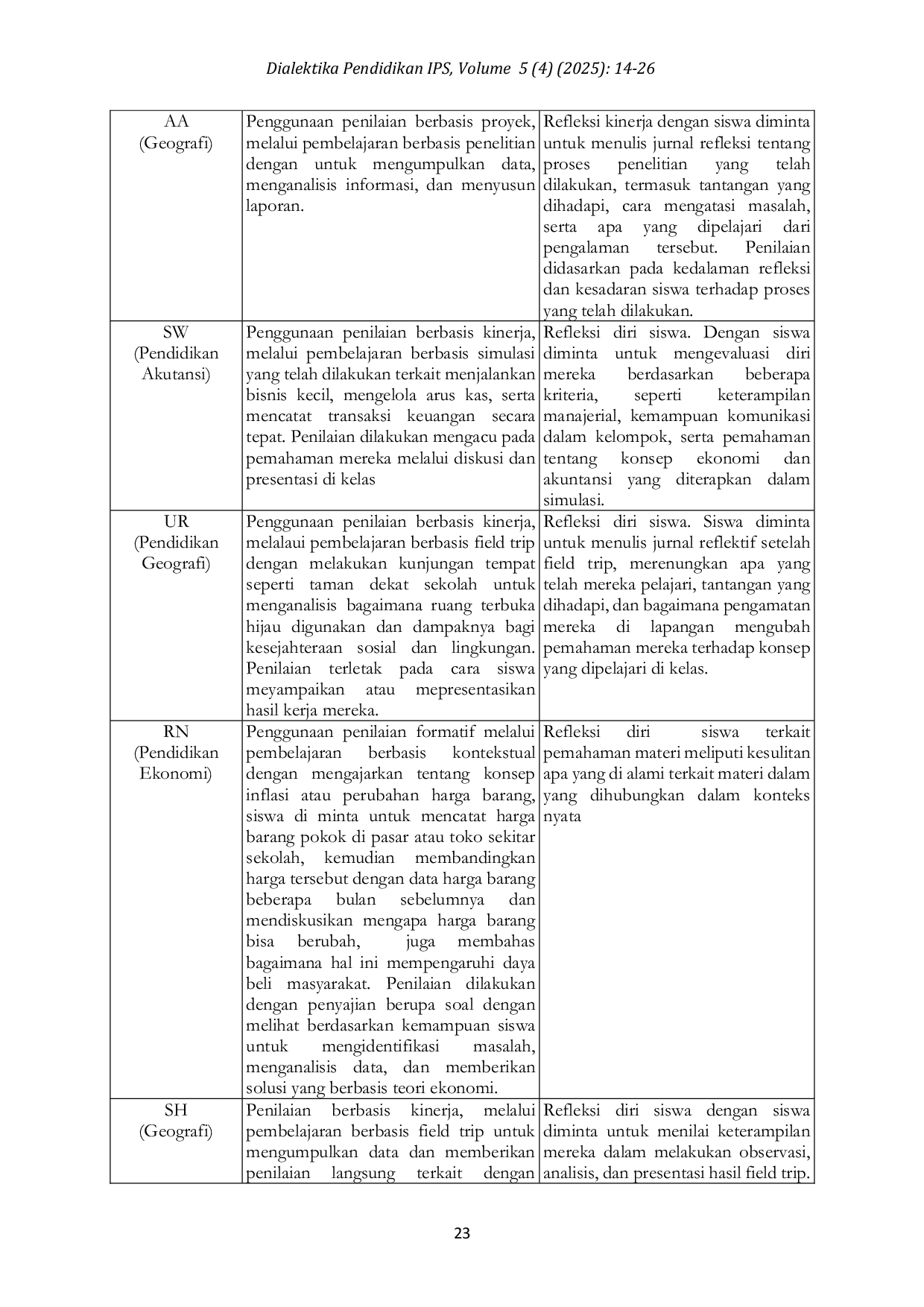 JURIS Strategi Pembelajaran Guru IPS Nonlinier Dalam Meningkatkan Kualitas Pembelajaran IPS Di SMP Swasta Surabaya