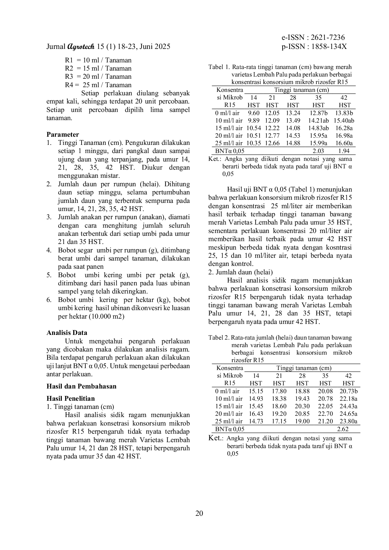 JURIS Respon Pertumbuhan Dan Hasil Tanaman Bawang Merah Lembah Palu Yang Diberikan Berbagai Konsentrasi Mikrob Rizosfer