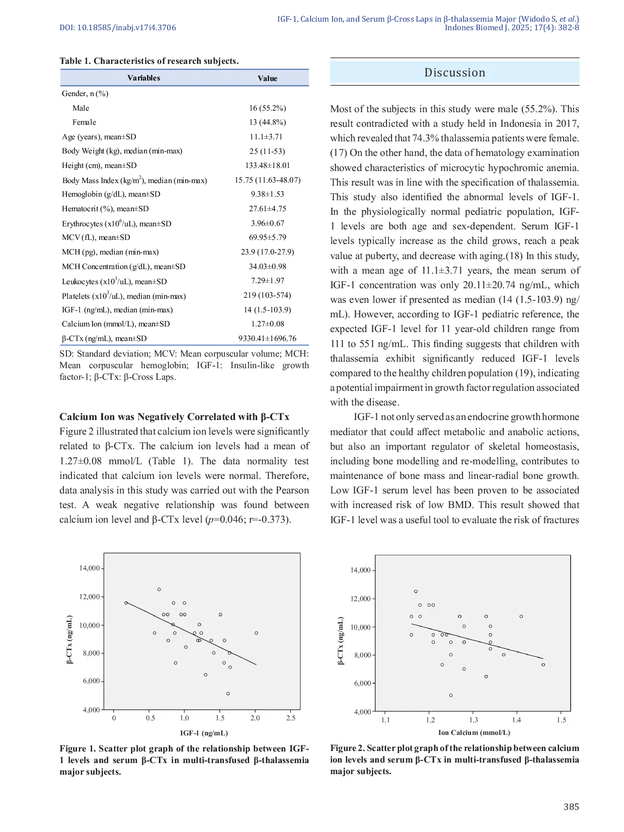 JURIS Insulin like Growth Factor 1 and Calcium Ion Levels are Negatively Associated with Serum Cross Laps in Multi transfused thalassemia Major Patients