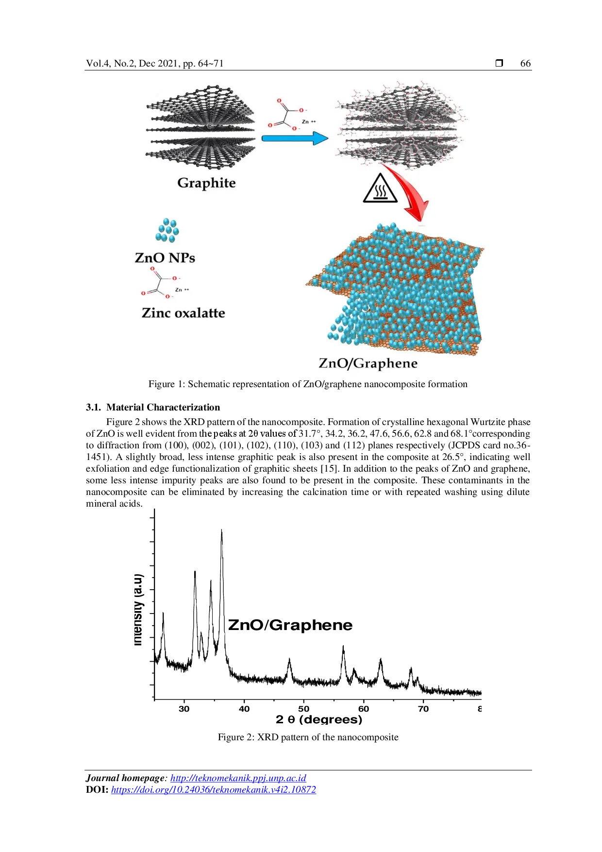 juris Ball Mill Assisted Green One Pot Synthesis of ZnO Graphene Nanocomposite for Selective Electrochemical Sensing of aquatic pollutant 4 nitrophenol