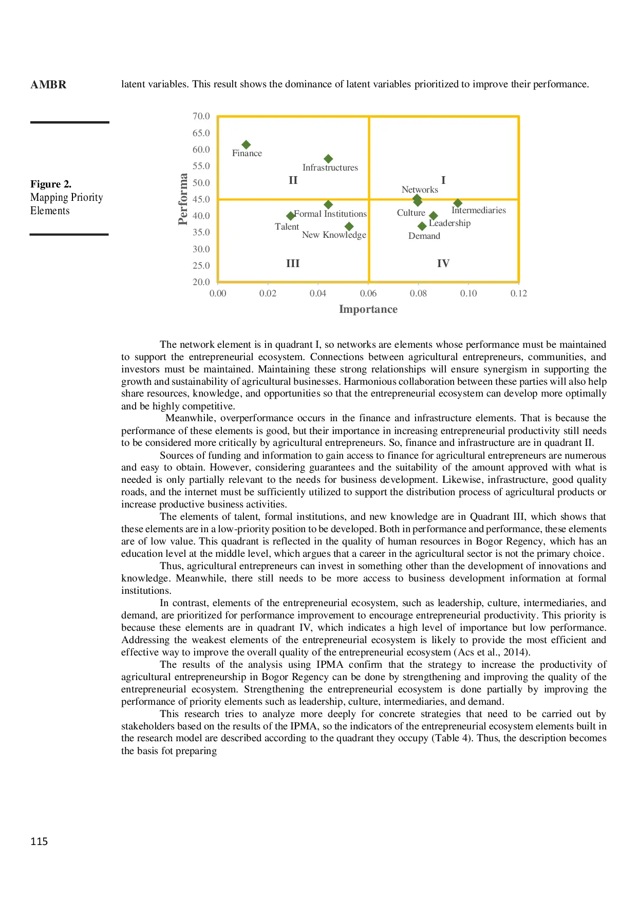 JURIS Strategies to Boost Agricultural Entrepreneurship Productivity Through Mapping Priority Entrepreneurship Ecosystem Elements