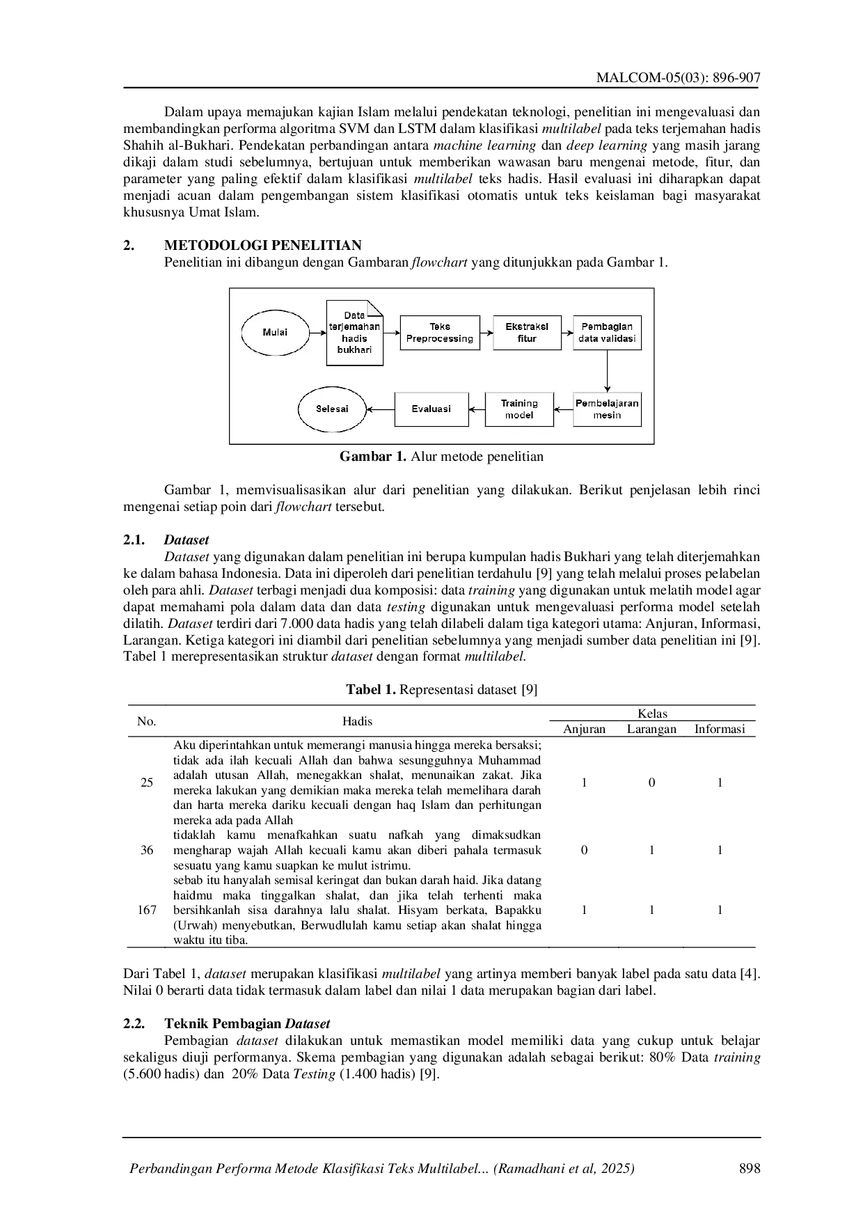 juris Perbandingan Performa Metode Klasifikasi Teks Multilabel Hadis Terjemahan Bukhari Menggunakan Support Vector Machine dan Long Short Term Memory