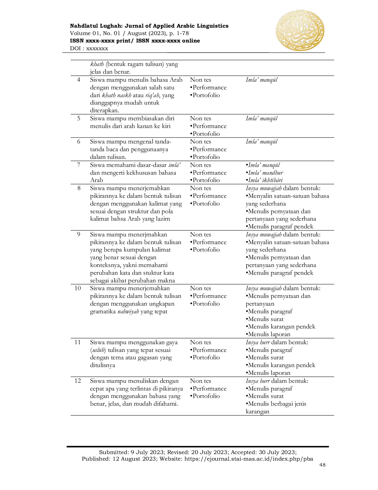 JURIS Evaluasi Keterampilan Menulis Bahasa Arab Maharah Kitabah Berdasarkan Kurikulum Merdeka Belajar