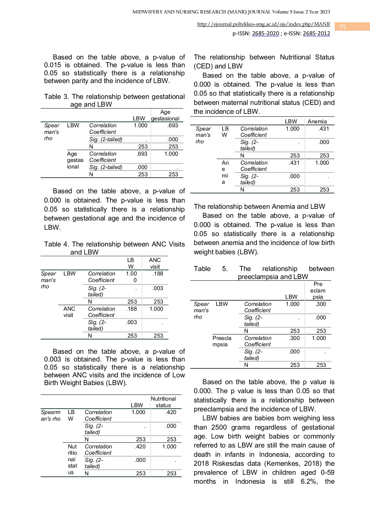 JURIS Factors Affecting The Event Low Birth Weight LBW