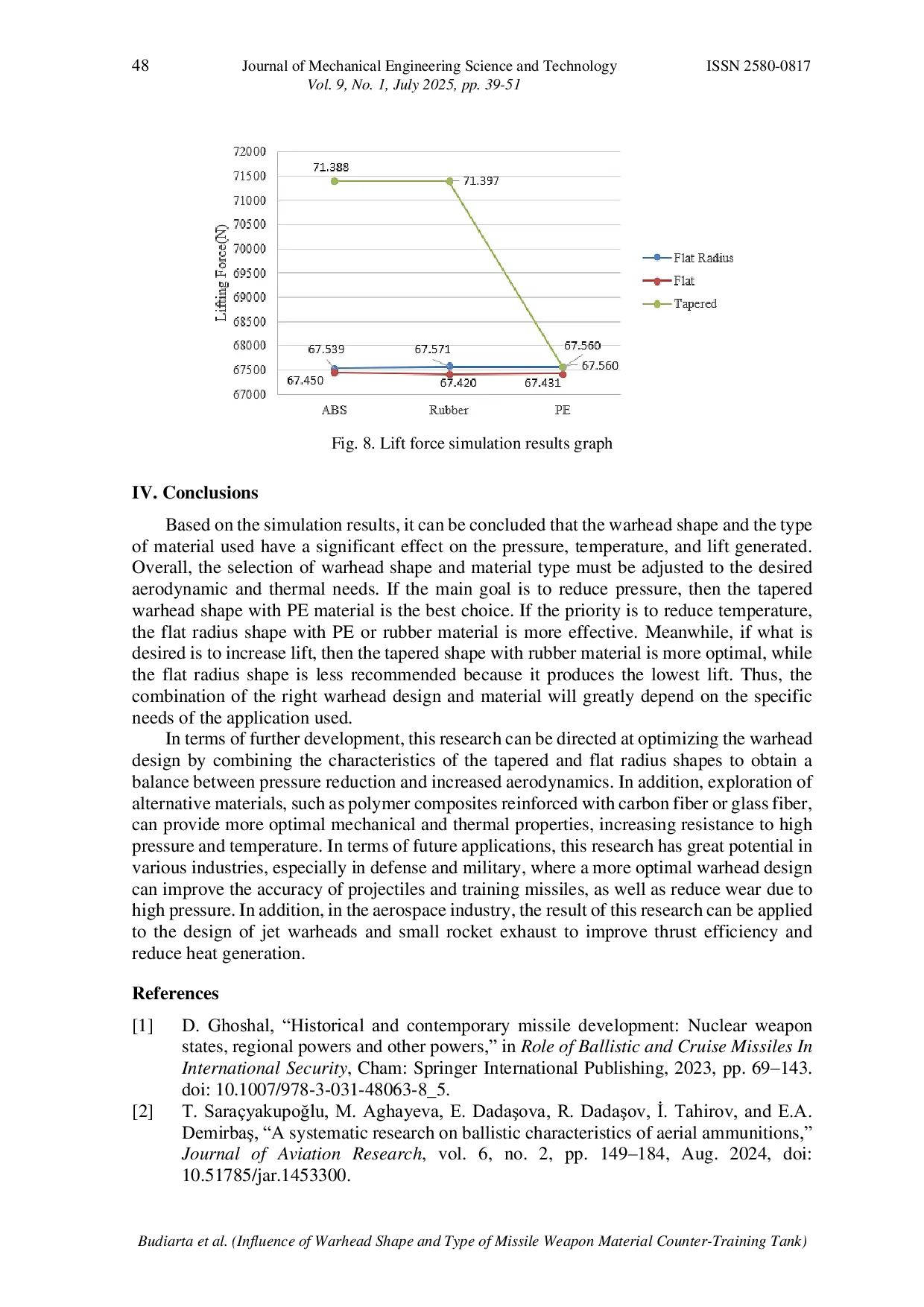 JURIS Investigation of the Influence of Warhead Shape and Type of Missile Weapon Material Counter Training Tank Weapons Simulation Approach