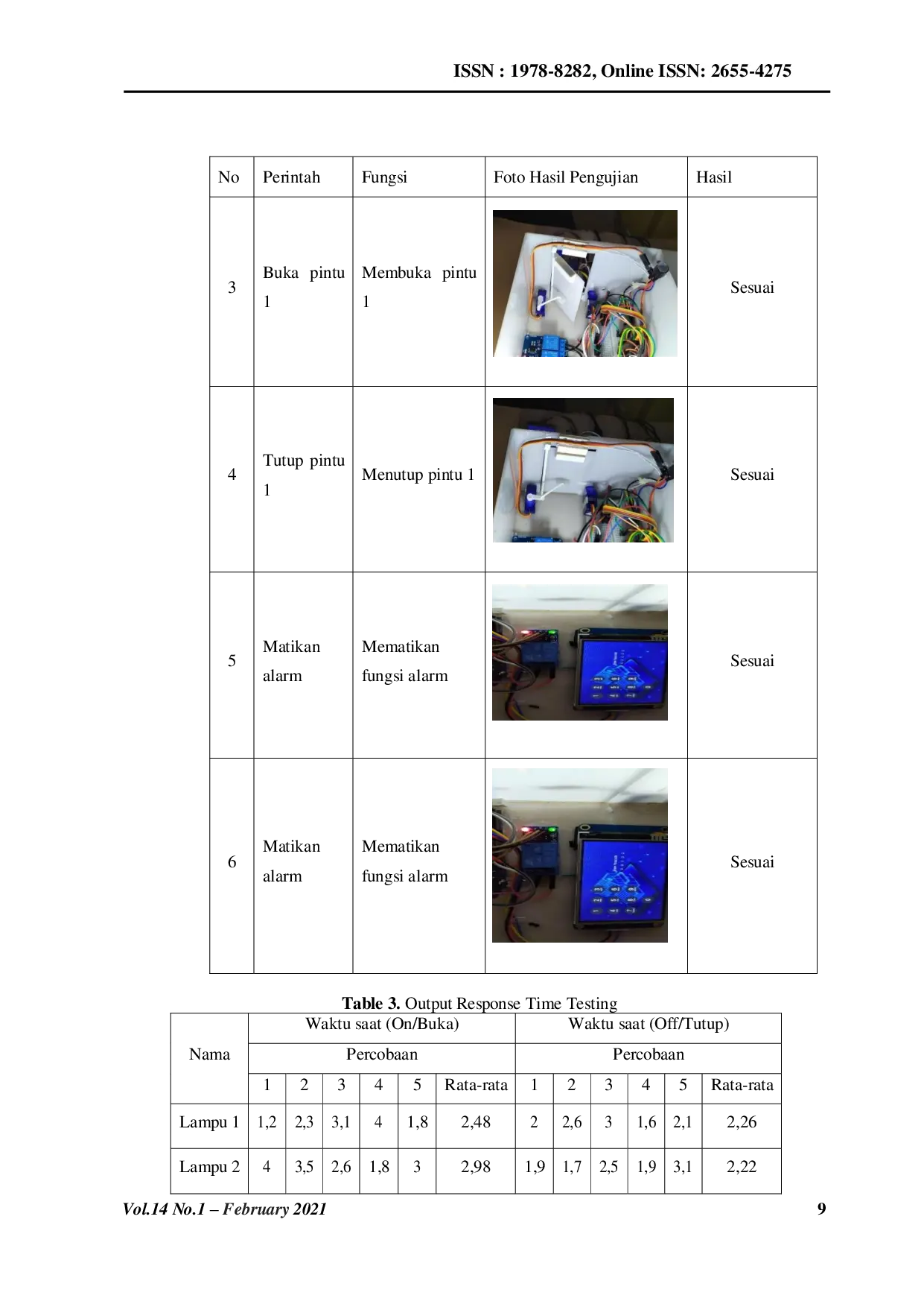 JURIS Build Smart Home Controls Using Wemos MicrocontrollerBased Telegram App