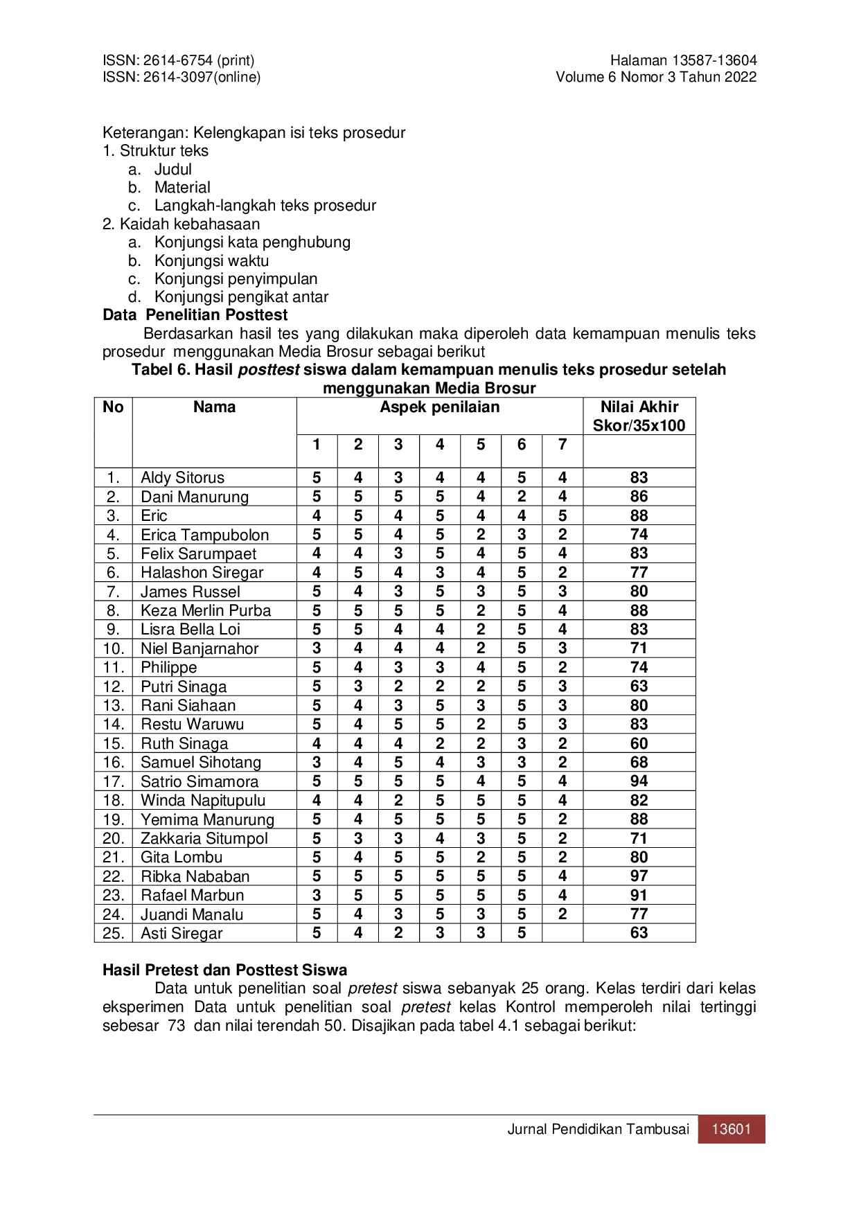 JURIS Pengaruh Penggunaan Media Brosur terhadap Kemampuan Siswa Menulis Teks Prosedur Kelas XI SMA Swasta Hosana Medan