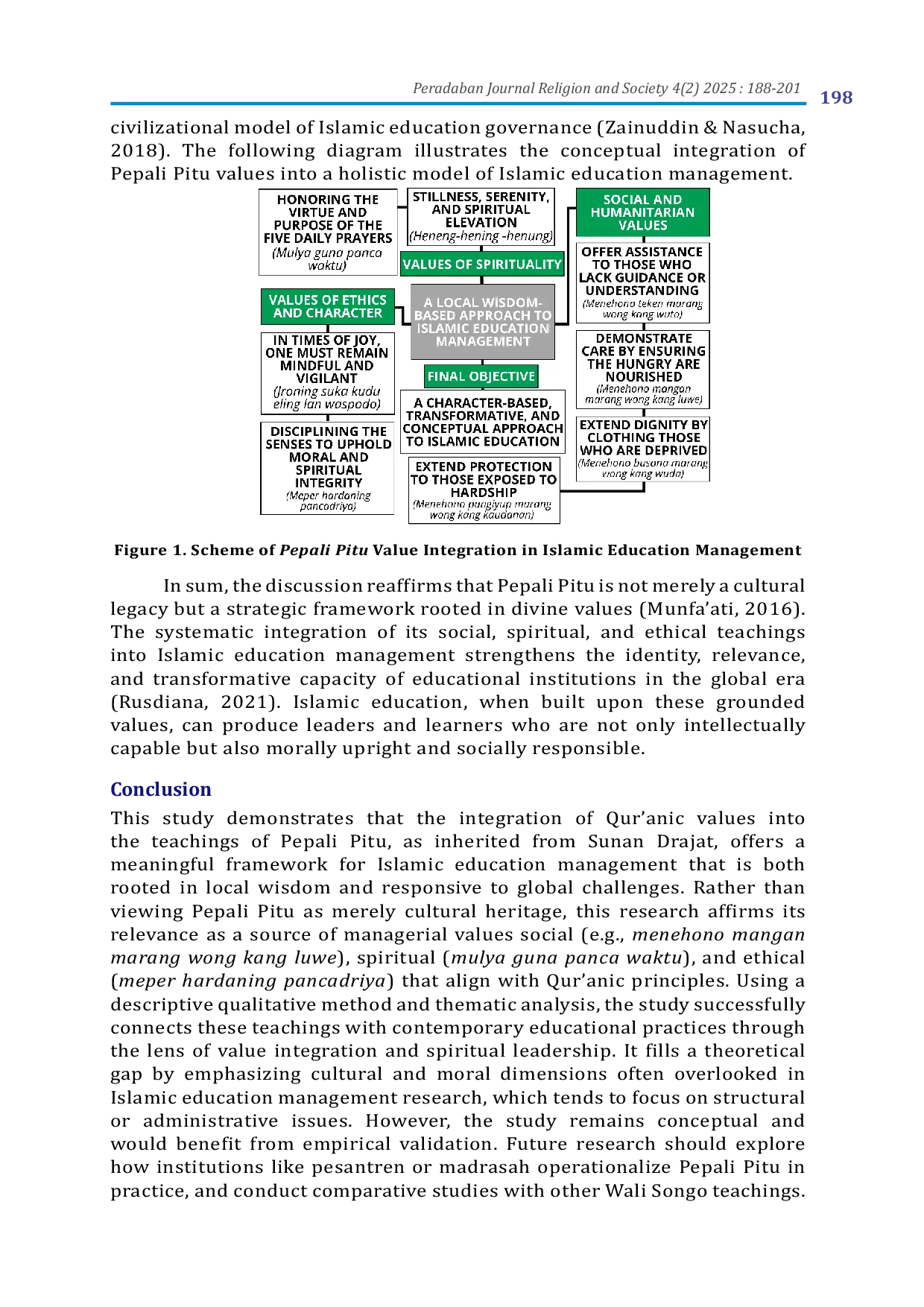 JURIS Integrating Qur anic Values and Pepali Pitu in Islamic Education Management