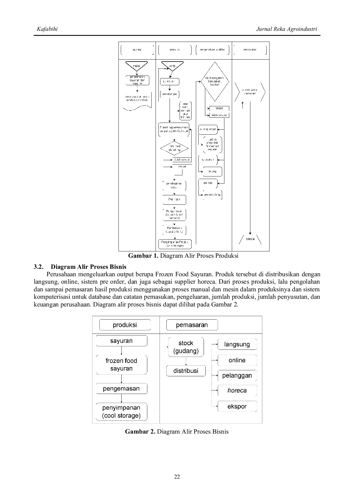 JURIS Perencanaan Pengolahan Pasca Panen Pembangan Usaha Frozen Food Sayuran HIJAUBEKU Berbasis Sistem Informasi