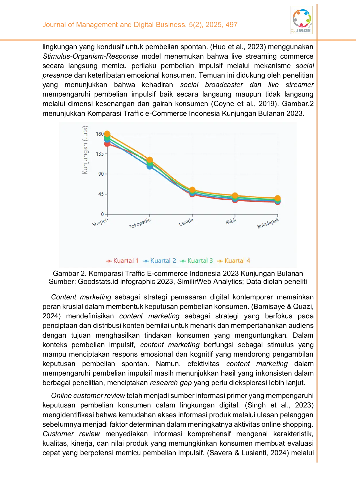 JURIS Pembelian impulsif di era digital Peran live streaming content marketing dan ulasan pelanggan online pada pengguna Shopee