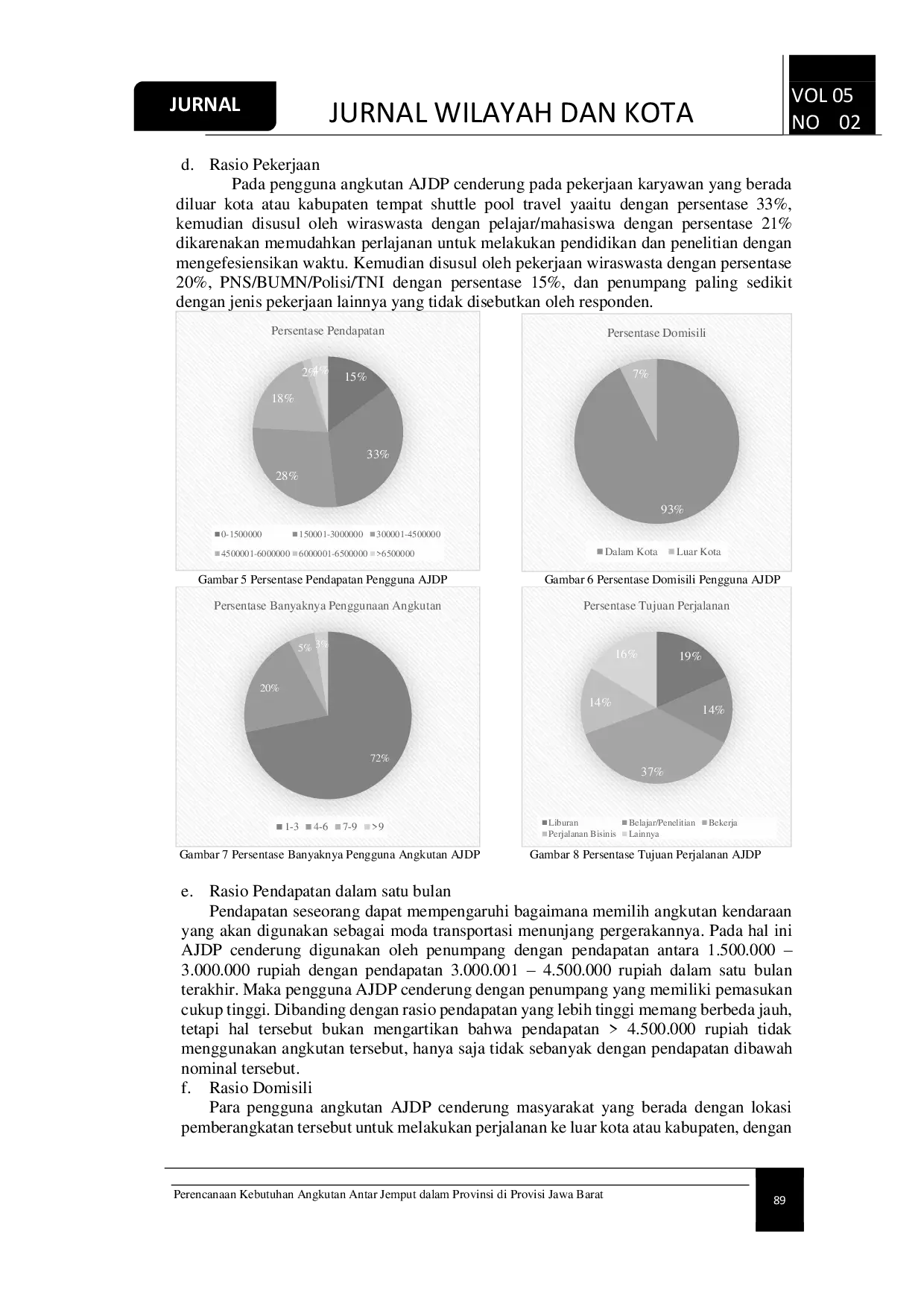 JURIS Perencanaan Kebutuhan Angkutan Antar Jemput Dalam Provinsi di Provinsi Jawa Barat
