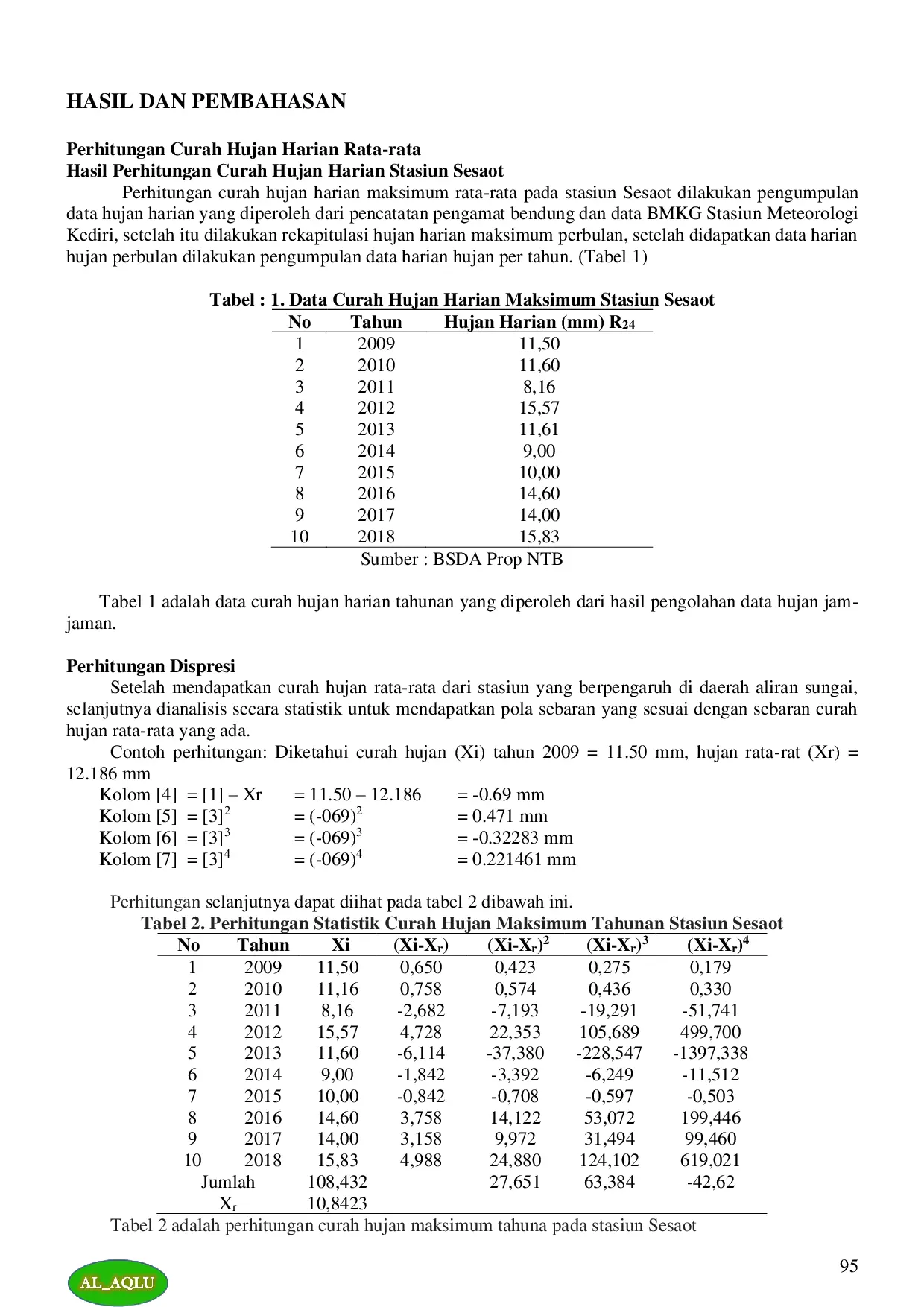 JURIS ANALISA DEBIT RENCANA BENDUNG JANGKOK Discharge Analysis of The Jangkok Dam Plan