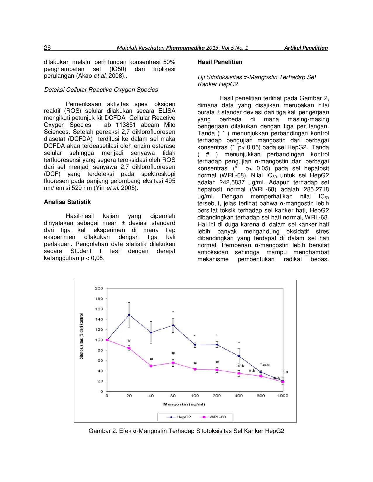 juris Analisa Sitotoksisitas Mangostin Terhadap Sel Hapatoma HepG2 Cells