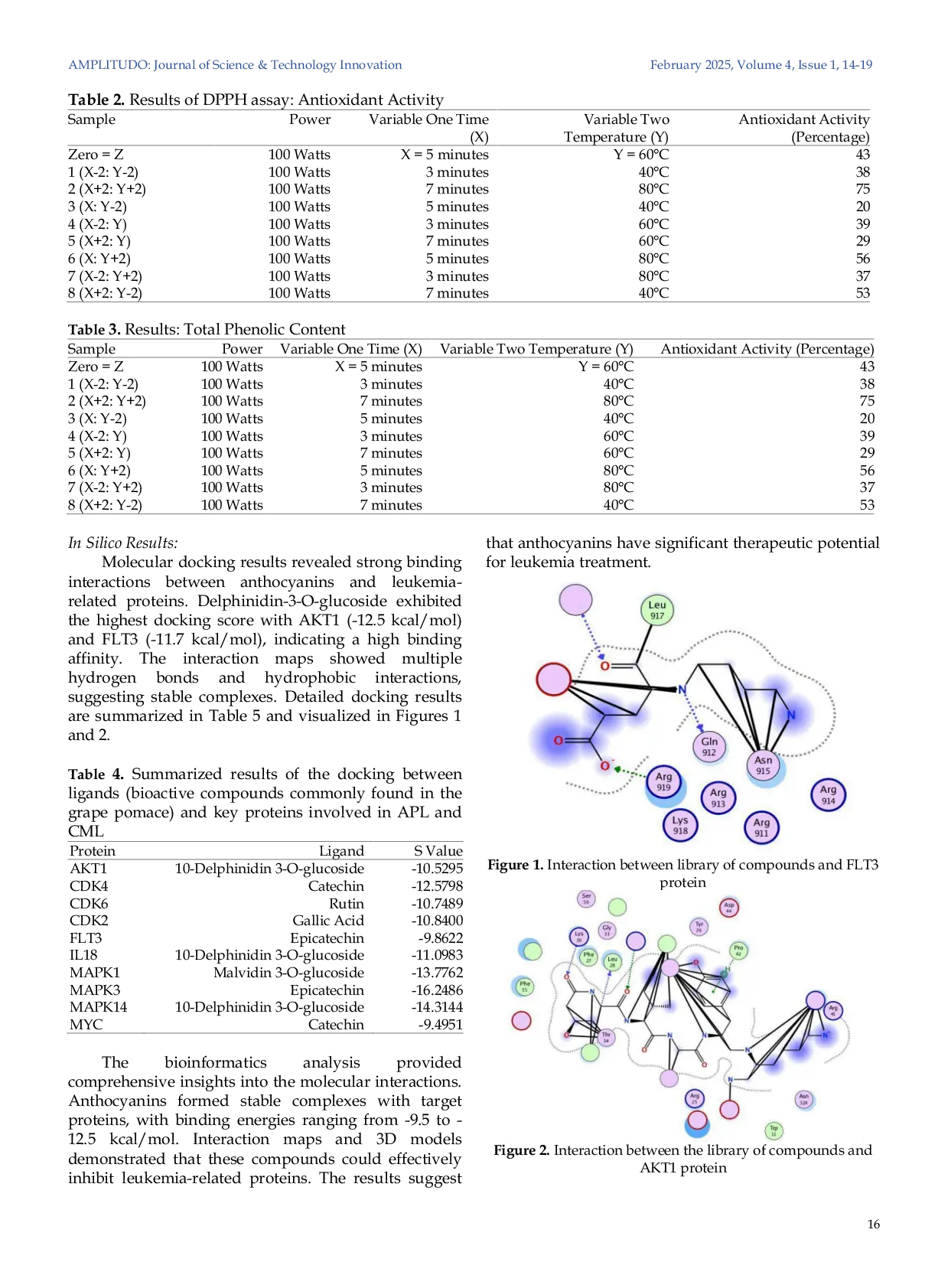 JURIS Development of Microcapsules of Bioactive Compounds Extracted from Grape Pomace of Ciravas Agra