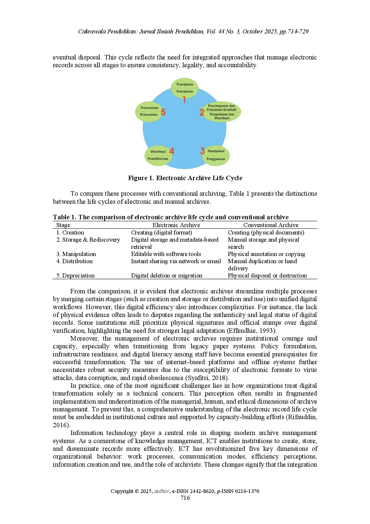 juris Optimizing electronic archive management through information and communication technology for educational SDGs advancement
