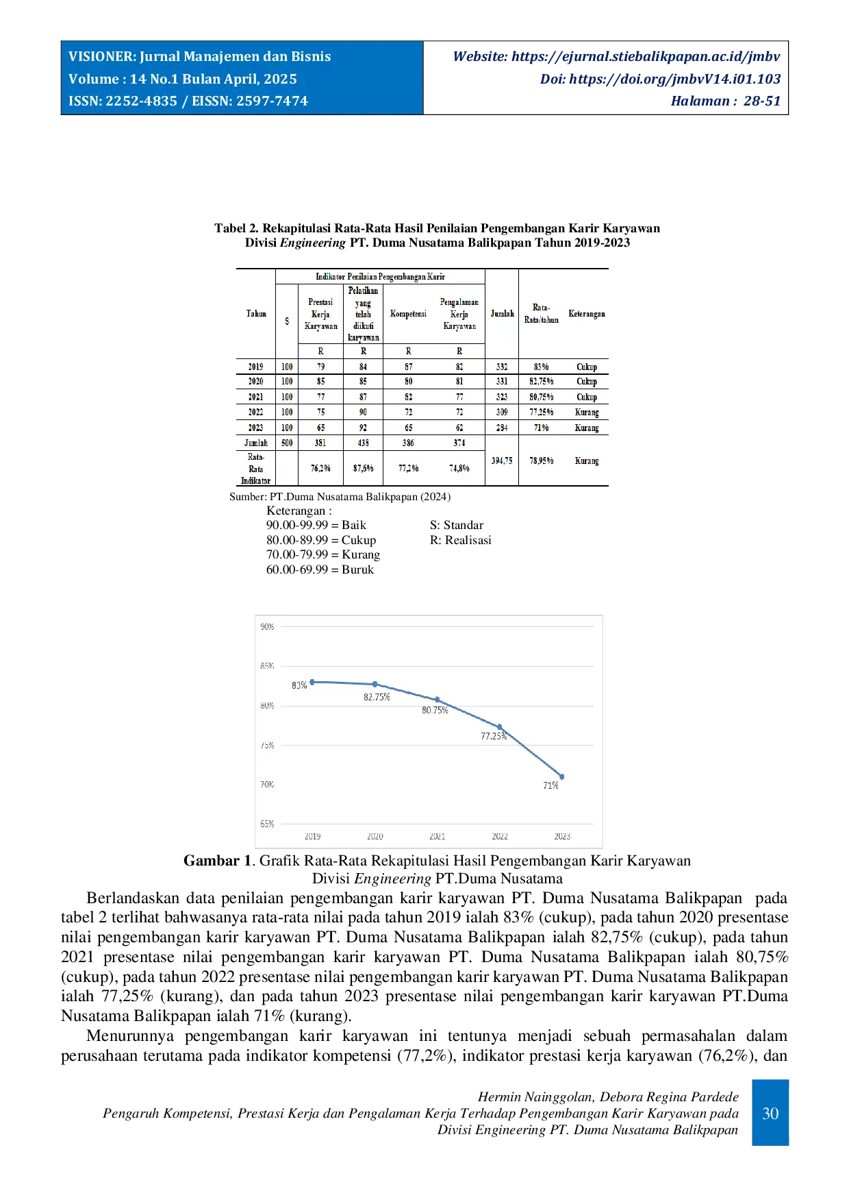 JURIS Pengaruh Kompetensi Prestasi Kerja dan Pengalaman Kerja Terhadap Pengembangan Karir Karyawan pada Divisi Engineering PT Duma Nusatama Balikpapan