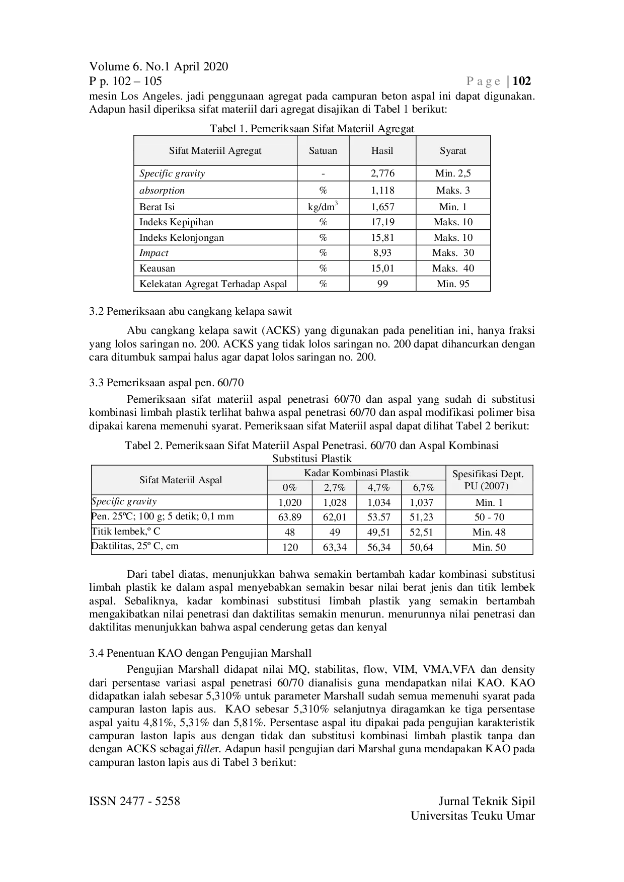 JURIS Pemanfaatan Filler ACKS dan Substitusi Plastik ke dalam Aspal pada Campuran AC WC