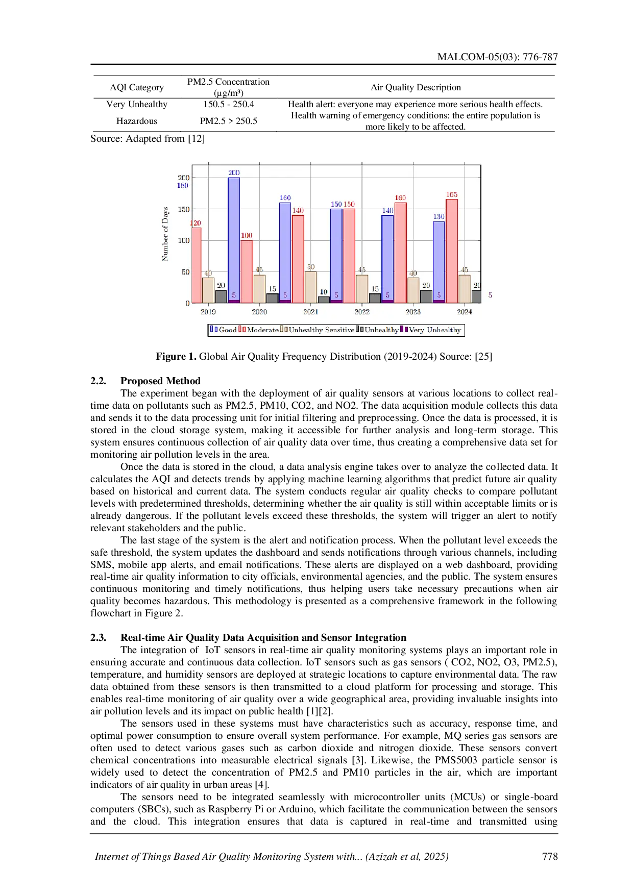 juris Internet of Things Based Air Quality Monitoring System with Automatic Notification