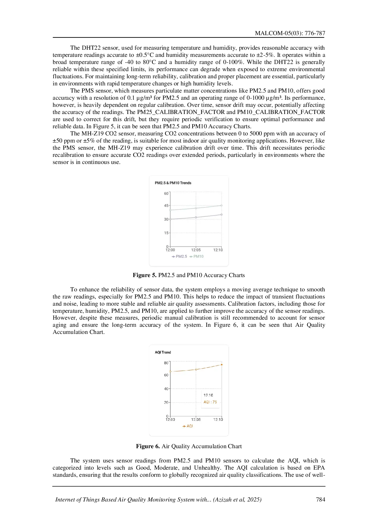 juris Internet of Things Based Air Quality Monitoring System with Automatic Notification