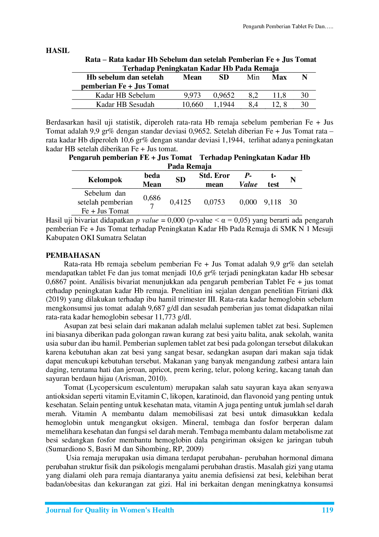 JURIS Pengaruh Pemberian Tablet Fe dan Jus Tomat Untuk Peningkatan Kadar Hemoglobin Pada Remaja SMK N 1 Mesuji Oki Sumatra Selatan