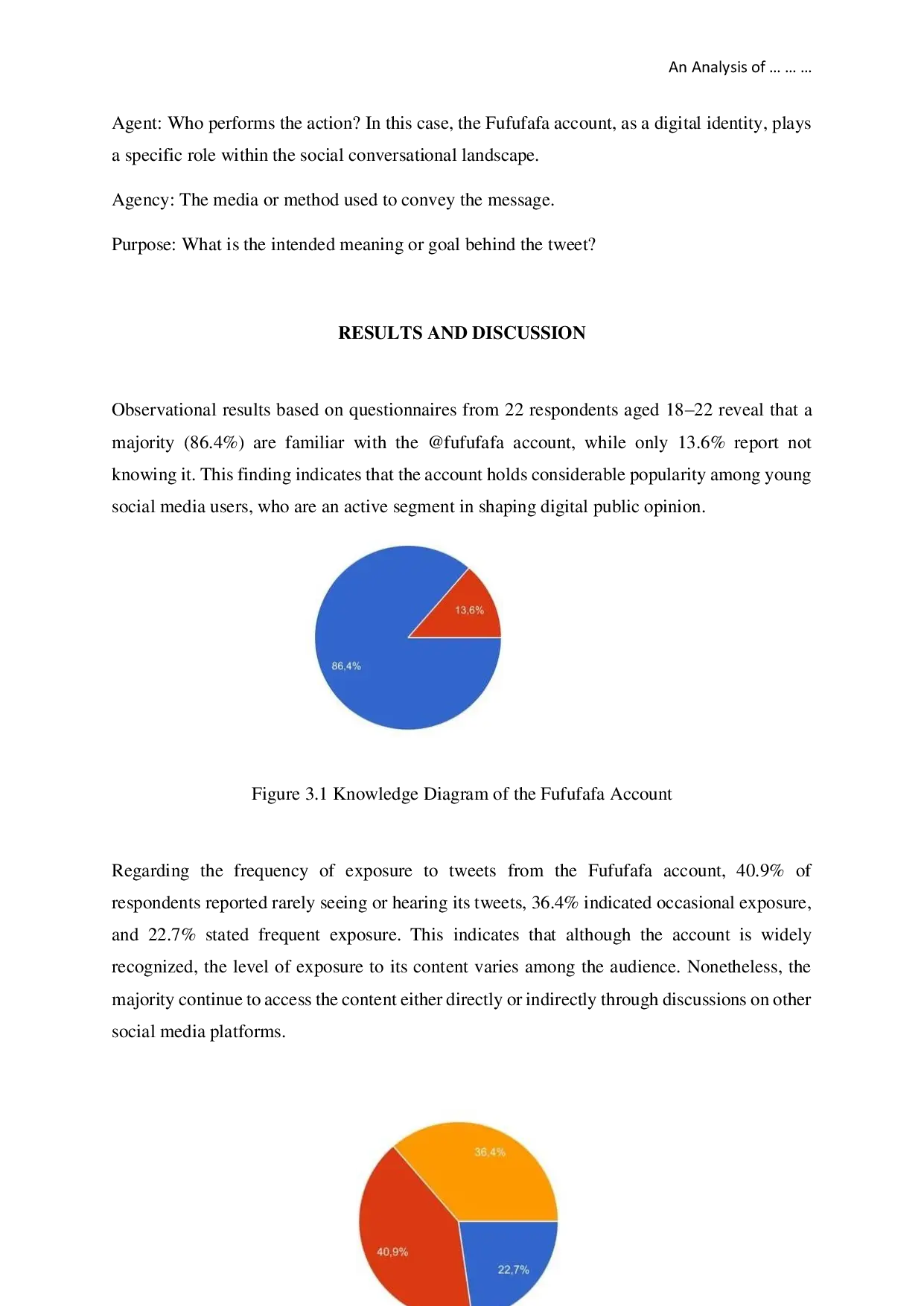 JURIS An Analysis of the Twitter Account Fufufafa Using Kenneth Burke s Dramatism Theory Among Users Aged 18 22 Years