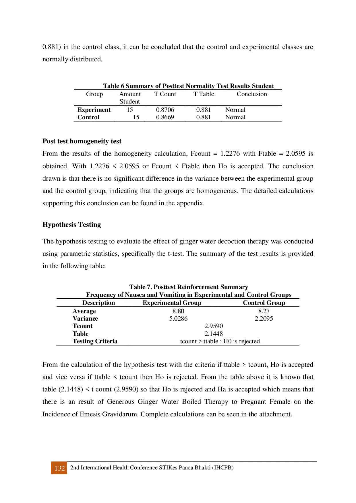 JURIS The Result of Generous Ginger Water Boiled Therapy to Pregnant Females on the Incidence of Emesis Gravidarum in PMB Midwife Mery Handayani A Md Keb SKM Gunung Labuhan Village Blambangan Pagar Dis