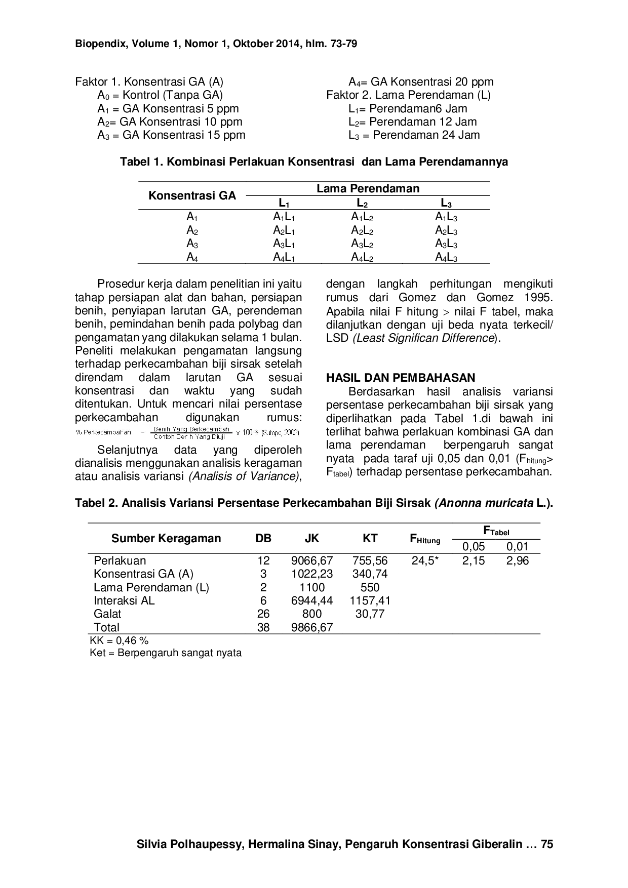 JURIS PENGARUH KONSENTRASI GIBERELIN DAN LAMA PERENDAMAN TERHADAP PERKECAMBAHAN BIJI SIRSAK Anonna muricata L