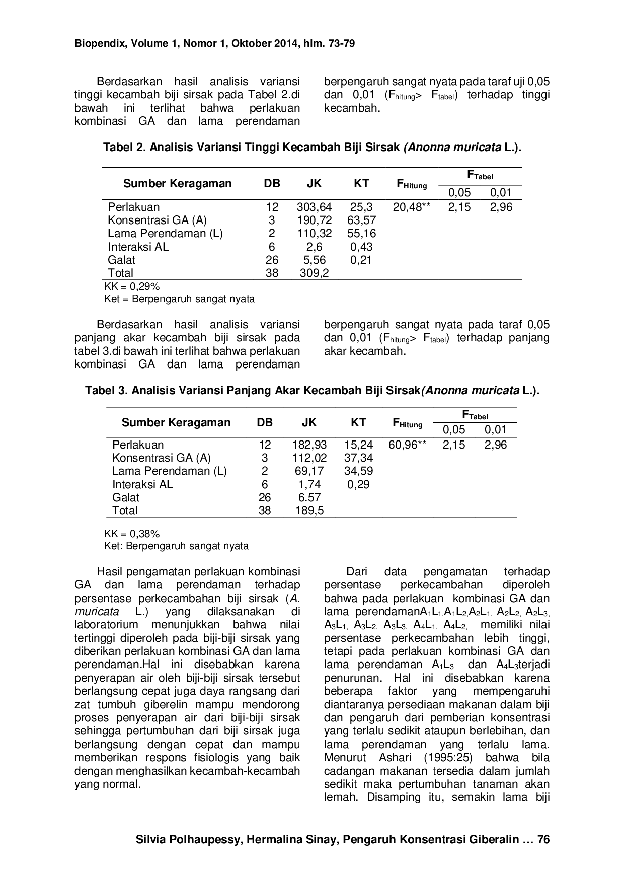 JURIS PENGARUH KONSENTRASI GIBERELIN DAN LAMA PERENDAMAN TERHADAP PERKECAMBAHAN BIJI SIRSAK Anonna muricata L