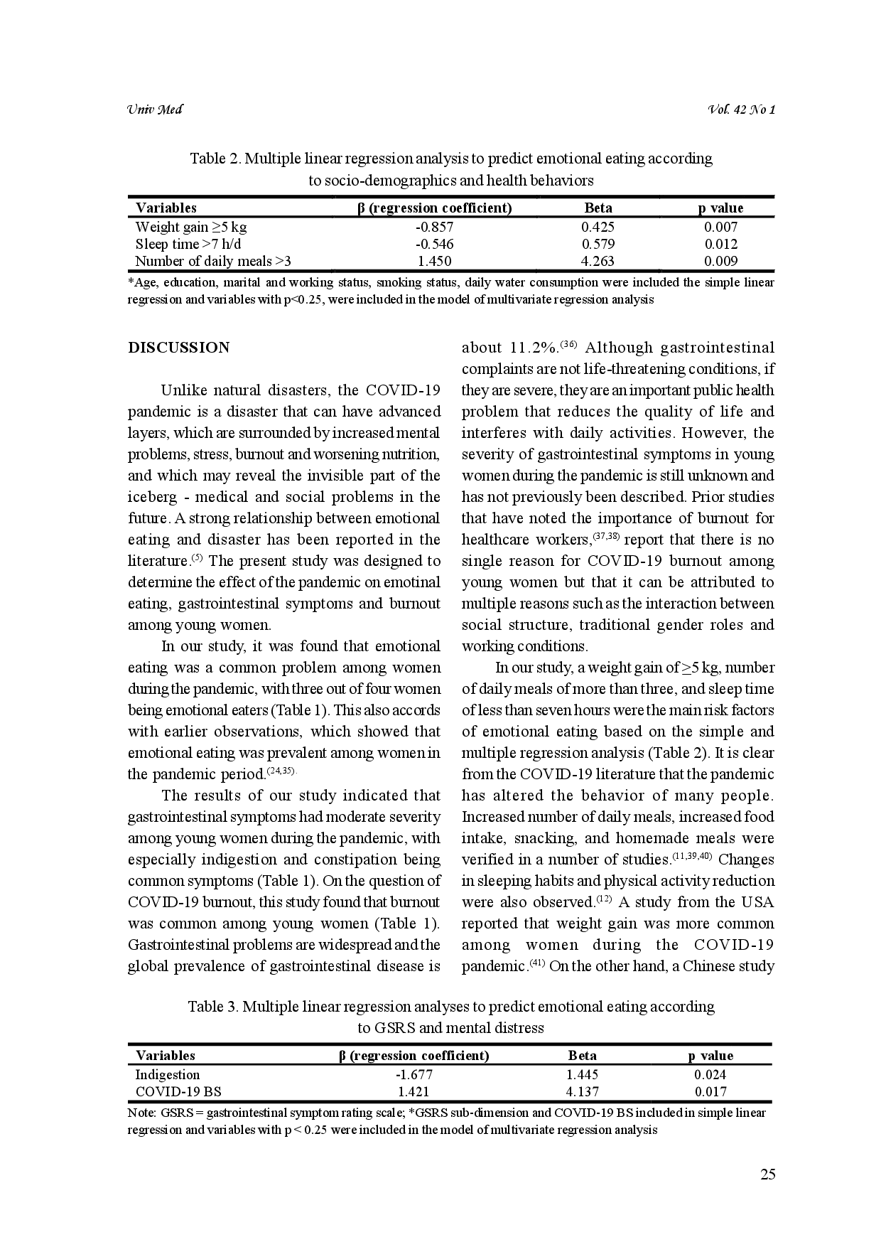 juris Emotional eating in relation to gastrointestinal symptoms and burnout among young women during the pandemic