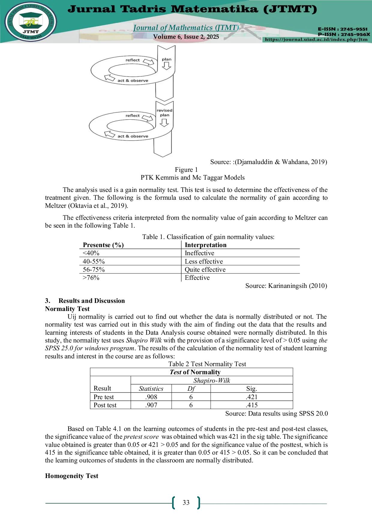 JURIS Application of the Group Investigation Type Cooperative Learning Model in Improving Students Understanding of Mathematical Concepts