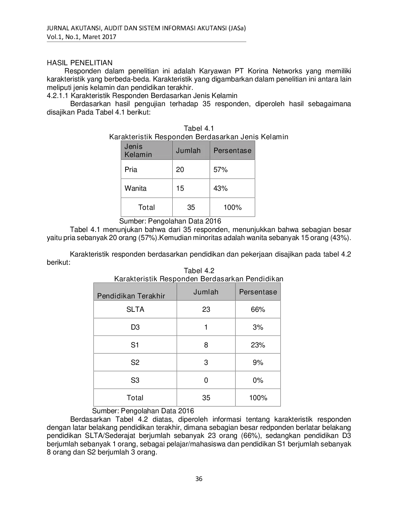 JURIS Pengaruh System Development Life Cycle Terhadap Kualitas Sistem Informasi Akuntansi Penjualan Kredit Dan Persediaan Barang Pada PT Korina Networks