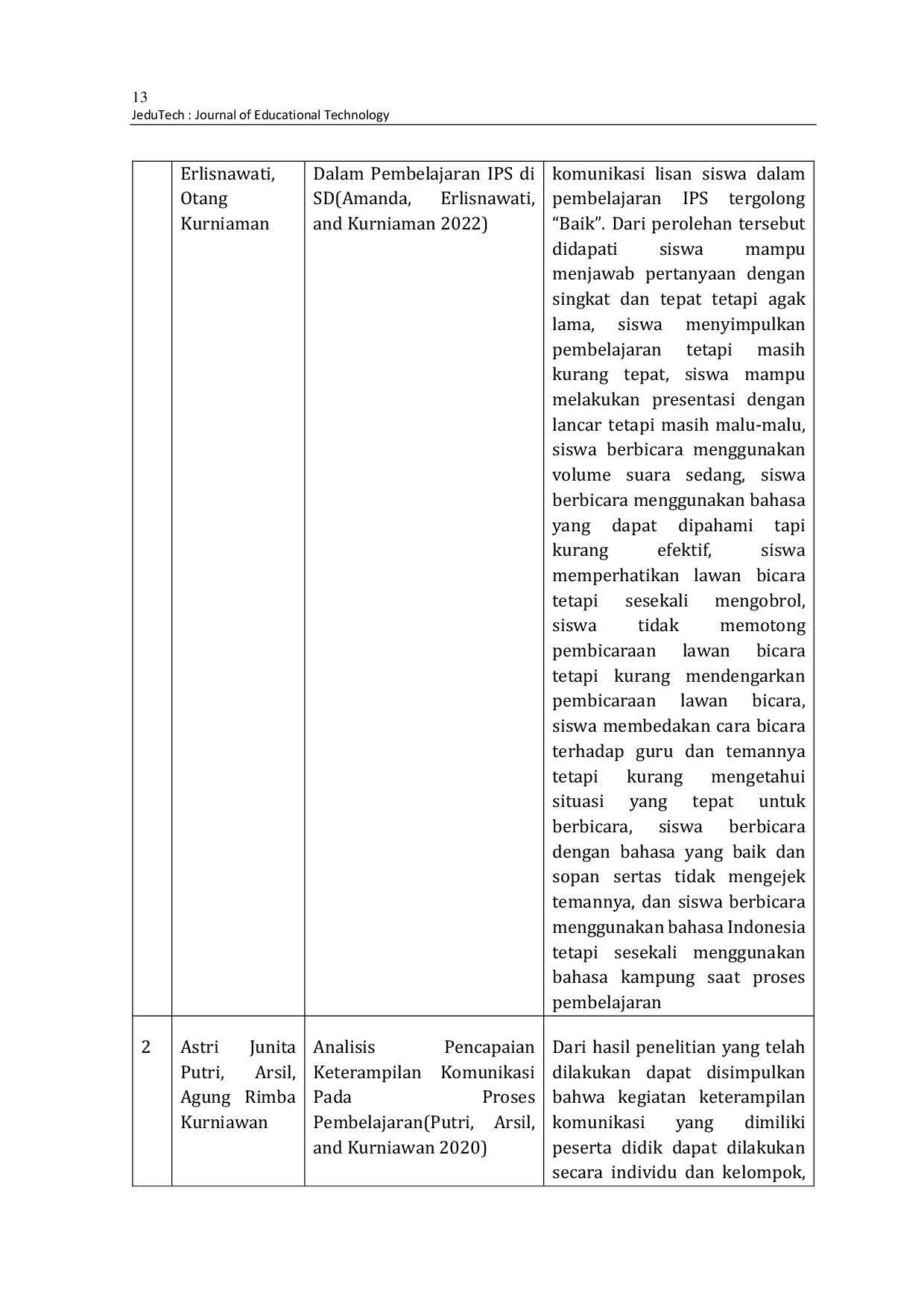 JURIS Study Literature Review Analysis Communication Skills Students