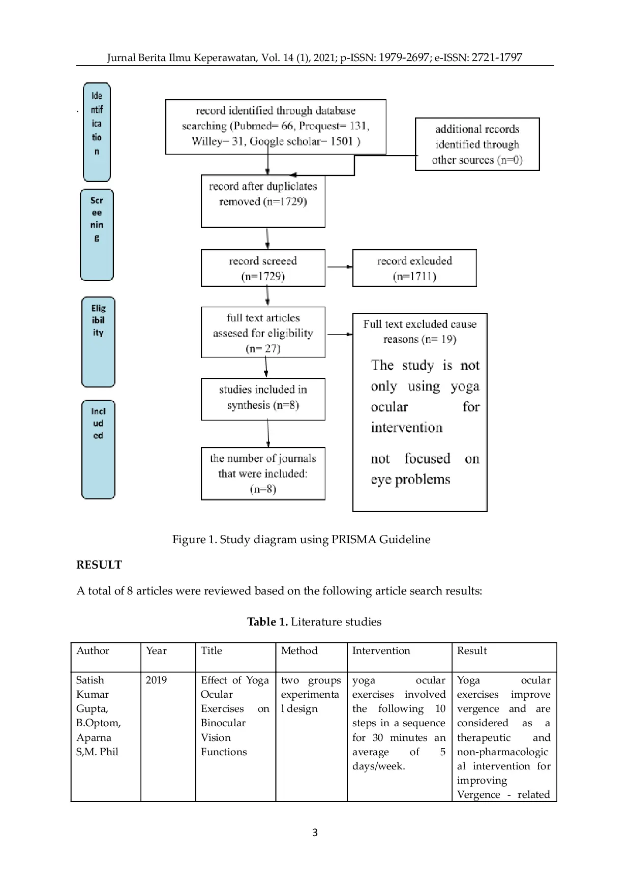 JURIS Yoga Ocular Exercises to Maintain Eye Health During Work and Distance Learning in the New Normal Era