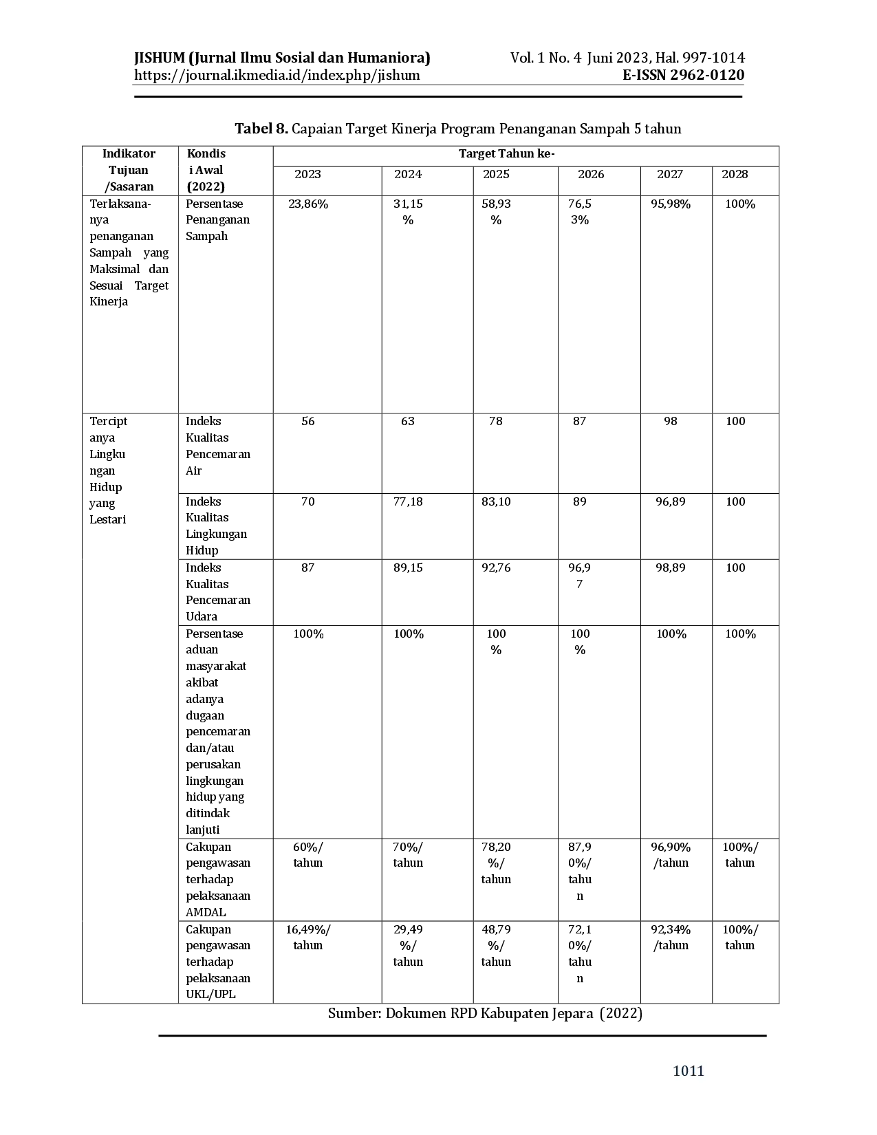 juris Analisis Faktor Penyebab dan Identifikasi Temuan Program dalam Penanganan Sampah di Kabupaten Jepara